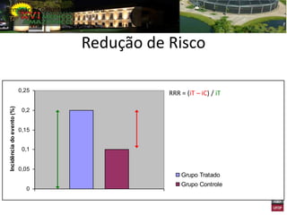 Seminário Conjunto UFMG - HOB




                                   Redução de Risco

                            0,25
                                              RRR = (iT – iC) / iT
 Incidência do evento (%)




                             0,2


                            0,15


                             0,1


                            0,05
                                                  Grupo Tratado
                                                  Grupo Controle
                              0
 