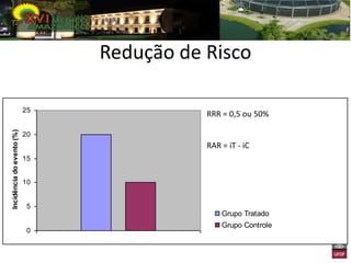 Redução de Risco

                           25
                                           RRR = 0,5 ou 50%
Incidência do evento (%)




                           20
                                           RAR = iT - iC
                           15


                           10


                            5
                                               Grupo Tratado
                                               Grupo Controle
                            0
 