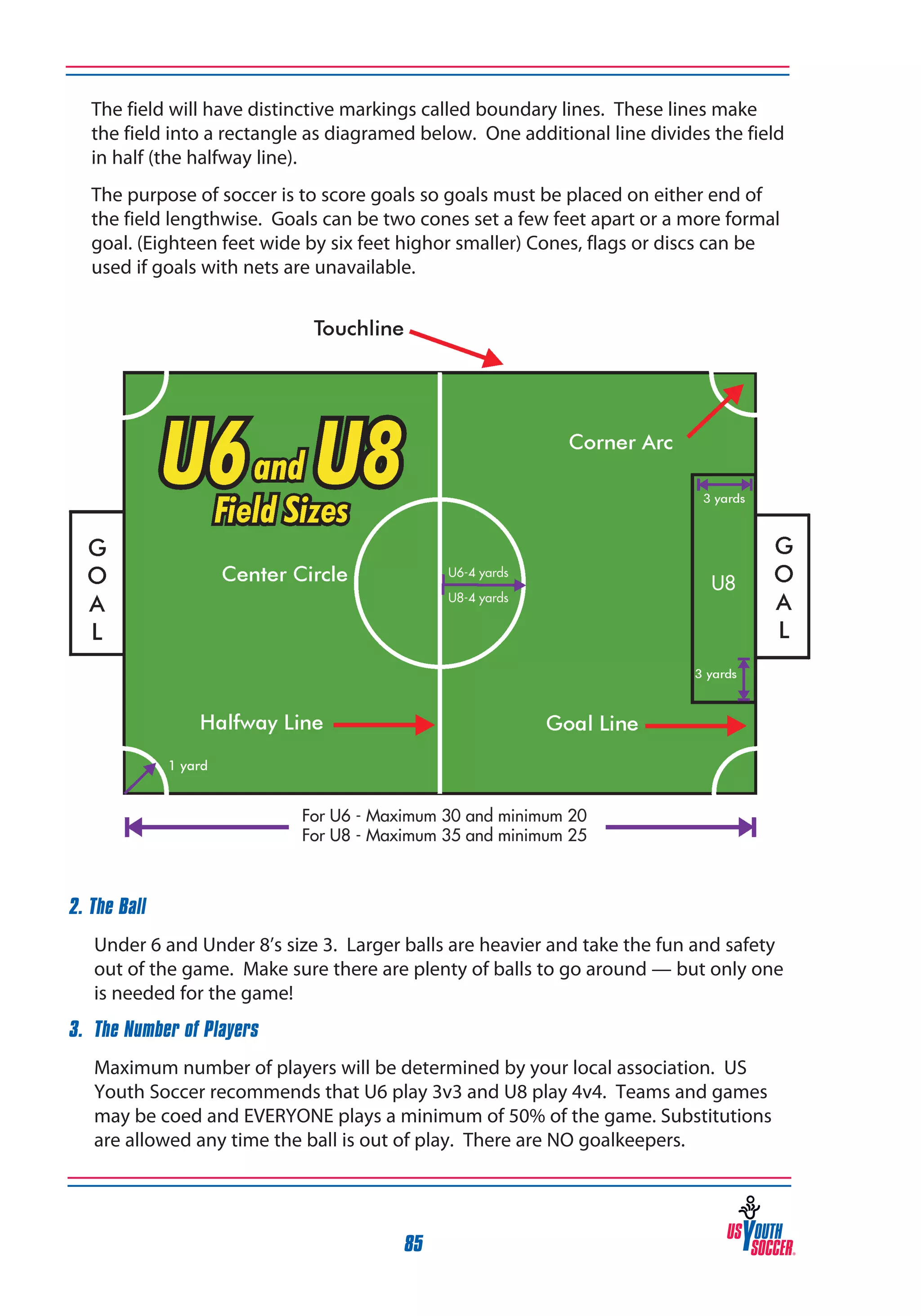 The field will have distinctive markings called boundary lines. These lines make
the field into a rectangle as diagramed below. One additional line divides the field
in half (the halfway line).
The purpose of soccer is to score goals so goals must be placed on either end of
the field lengthwise. Goals can be two cones set a few feet apart or a more formal
goal. (Eighteen feet wide by six feet highor smaller) Cones, flags or discs can be
used if goals with nets are unavailable.

2. The Ball
Under 6 and Under 8’s size 3. Larger balls are heavier and take the fun and safety
out of the game. Make sure there are plenty of balls to go around — but only one
is needed for the game!
3. The Number of Players
Maximum number of players will be determined by your local association. US
Youth Soccer recommends that U6 play 3v3 and U8 play 4v4. Teams and games
may be coed and EVERYONE plays a minimum of 50% of the game. Substitutions
are allowed any time the ball is out of play. There are NO goalkeepers.

85

 