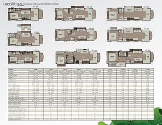 FLOOR PLANS AND SPECIFICATIONS
                                      MED CAB
                                                                                                                             210 QB                                                                                                                              MICRO
                                                                                                                                                                                                                                                                                            OH CAB                        260 QB                                                                    MED CAB                                                         OH CAB             319 SK
                             SHOWER                                                                                                                                                                                                                                                     SOFA - 75                                                                                                                                U-DINETTE                         SOFA - 62




                                                                                                                                                                                                                                                    OH CAB
                                                                                            OH CAB                                                                                                                                 SHOWER
                                                                                                                                                                                                                                                                                                                                                                                                                                   44 X 82

                                                                                       U-DINETTE
                                                                                        48 X 76                                                                                                                                           PANTRY
                                                                                                                                        BUNK                                                                                                                                                                                  BUNK                                                                                                                                                         BUNK




                                                                                                                                                                                                                                                                                                                                                                OH CAB
                                                                                                                                                                                                                                                                                                                              57 X 95                                                                                                                                                      57 X 95




                                                                                                                                                                                                  OH CAB
                                                                                                                                        57 X 95                                                                                                                                                                                                                                  QUEEN BED
                                       QUEEN BED                                                                                                                                                           QUEEN BED                                                                                                                                                               60 X 80
                           OH CAB




                                        60 X 80                                                                                                                                                              60 X 80
                                                                                                                                                                                                                                                                                              DINETTE
                                                                                                                                                                                                                                                                                              42 X 71




                                                                                                     C'TOP
                                                                                                      EXT.
                                                               REFER                                                                                                                                                                                         REFER                                                                                                                                   SHOWER         REFER
                                                                                                                        TV                                                                                 OH CAB                                                                             OH CAB




                                                                                                                                                                                                                                                                                                                                                                           N/S
                                        OH CAB                                                         ENTRY OH                                                                                                                                                                                                                                                                                                                                              OH CAB
                                                                                MICRO                                                                                                                                                                                                                                                                                                                                            MICRO           OH CAB
                                                                      PANTRY                            ENTRY                                                                                                               MED CAB                                  ENTRY                                                                                                                                                                                                     ENTRY




                                                                                             OH CAB


                                                                                            SOFA x 75

                                                                               PED. TABLE                PED. TABLE
                                                                                                                                                                                                                                                                                                    OH CAB                    290 QB                                                                MED CAB
                                                                                                                                                                                                                                                                                                                                                                                                                                                                  OH CAB               319 DS
                                                                                                                                                                                                                                                                                                   SOFA X 75
                                                                                                                                                                                                                                              SHOWER                                                                                                                                                                                                            SOFA X 62
                                                                                                                                                                                                                                                                                                                                                                                                                              U-DINETTE
                                                                                                                                  220 QB
                                                                      PANTRY




                                                                                            OH CAB                                                                                                                                                                                                                                                                                                                             44 X 82
                                               MED CAB




                                                                                                                                                                                                  OH CAB
                                                                                                                                                                                                                                                        OH CAB
                           SHOWER




                                                                                        U-DINETTE                                                                                                                   QUEEN BED                                                                                                       BUNK
                                                                                                                                                                                                                     60 X 80                                                                                                                                                                                                                                                            BUNK




                                                                                                                                                                                                                                                                                                                                                         FORD
                                                                                                                                                                                                                                                                                                                                    57 X 95




                                                                                                                                                                                                                                                                                                                                                                OH CAB
                                                                                             48 X 76                                                                                                                                                                                                                                                                              QUEEN BED                                                                                             57 X 95
                                                                                                                                                                                                                                                                                                                                                                                   60 X 80
                                                                P
                                                               PU




                                                                                                                                                                                                                                                                                                       DINETTE
                                                              STE




                                                                                                                                                                                                                                                                                                        42 x 71




                                                                                                                                                                                                                                                                        PANTRY
                                                                                                                                         BUNK                                                                                                                    REF.
                                                                                                                                         57 X 95                                                                                                                                                       OH CAB                                                                                       SHOWER         REFER




                                                                                                                                                                                                                                                                                                                                                                            N/S
                       OH CAB




                                       QUEEN BED                                                                                                                                                                                                                                                                                                                                                                              MICRO OH CAB                 OH CAB
                                        60 X 80                                                                                                                                                                                   MED CAB                                           ENTRY
                                                                                                                                                                                                                                                                                                                                                                                                                                                                            ENTRY
                                                                                                        C'TOP
                                                                                                        EXTN.
                                                     S/C       REF.
                                      OH CAB                                   MICRO OH CAB
                                                                                                          ENTRY




                                                                         OH CAB                                                230 CB                                                                                                                                     PANTRY
                                                                                                                                                                                                                                                                                             REF                                         318 SA                                                     OH CAB
                                                                                                                                                                                                                                                                                                                                                                                                                                                                  OH CAB
                                                                                                                                                                                                                                                                                                                                                                                                                                                                                        320 BH
                                       MED CAB                                                                                                                                                                                                                                                                 DINETTE
                                                               OH CAB XMICRO
                                                                   SOFA 62                                 DINETTE                                                                                                                                                                                              42 x 71                                                           OH CAB      N/S                   LINEN                                         SOFA - 74"
                                                                                                       OH CAB x 71
                                                                                                            42
                           SHOWER




                                                                                                       DINETTE




                                                                                                                                                                                                                                                                                                                                                                                                                     SHOWER
                                                                                                       25 X 63




                                                                                                                                                                                                                                                                                                                                                                                                                              OH CAB
                                                                                                                                                                      FORD
                                                     LINEN




                                                                                                                                                                                                                                                                 PANTRY                                                                                                      QUEEN BED                                                                                                      BUNK




                                                                                                                                                                                                                                            LINEN
                                                                                                                                           BUNK
                                                                                                                                           57 X 95                                                                                                                                                                                                                            60 X 80                                                                                                       57x95
OH CAB




                                                                                                                                                               FORD




                                                                                                                                                     BUNK                                                                                                                                                                                      BUNK
               QUEEN BED                                                                                                                             57 x 95                                                                                                                                                                                   57 x 95
                60 X 80
                           OH CAB




                                      DOUBLE BED




                                                                                                                                                                                                                                                                           OH CAB
                                                                                                   DINETTE                                                                                                                                                                                                                                                                                                                                                           DINETTE
                                      54 X 80                                                      47 X 71
                                                                                                                                                                                                                                                                                                                  SOFA X 60                                                                                                                                           42x71




                                                                                                                                                                                                                                                                                                                                                                                                                                        PANTRY
                                                                                                                                                                                                                     QUEEN BED
                                                                                                                                                                                                                      60 X 80
                                                                                                                               PANTRY
                                                              26




                                                  S/C         REF                                                                                                                                                                                                                                                                                                                                                                 REF
                                       OH CAB SHOWER                                                                  REFRIG                                                                                                                                  SHOWER
                                                               "T




                                                             ENT                                     OH CAB                                                                                                                                                                                                         OH CAB                                                                                                                                           OH CAB
         N/S




                                                                 V




                                                             CTR                            OH CAB     MICRO                                                                                                                                                                          MICRO
                                                                         ENTRY                                                                                                                                                                                                                     ENTRY                                                                                              2 BUNKS                                     ENTRY
                                                                       ENTRY
                                                                                                                                                                                                                      OH CAB                                                                                                                                             DRESSER                        32x74




                        MODEL                                                                                                    210 QB 23 DB                                     220 QB                                         230 CB                                                 260 QB                                                290 QB                318 SA                               319 SK                                       319 DS                             320 BH
                        CHASSIS                                                                              4500-CHEVY / DS
                                                                                                                       318
                                                                                                                           350-FORD                                   4500 CHEVY/ 350-FORD                   4500 CHEVY/ 350-FORD                                    4500 CHEVY/ 450-FORD                                     4500 CHEVY/ 450-FORD
                                                                                                                                                                                                                                                                                                                                   318 SA
                                                                                                                                                                                                                                                                                                                                                                450-FORD                               450-FORD                                     450-FORD                            450-FORD
                        ENGINE                                                                                    V8 - 6.0L / V10 - 6.8L                                     V8-6.0L / V10-6.8L                        V8-6.0L / V10-6.8L                                 V8-6.0L / V10-6.8L                                      V8-6.0L / V10-6.8L            V10 - 6.8L                             V10 - 6.8L                                    V10 - 6.8L                         V10 - 6.8L
                        HORSE POWER                                                                                            324 / 305                                         324 / 305                                      324 / 305                                              324 / 305                                          324 / 305                       305                                 305                                          305                             305
                        TORQUE                                                                                                 373 / 420                                         373 / 420                                      373 / 420                                              373 / 420                                          373 / 420                       420                                 420                                          420                             420
                        WHEEL BASE                                                                                           159” / 158”                                        169” / 168”                                 183” / 182”                                               191” / 190”                                        209” / 208”                     223”                             223”                                             223”                           223”
                        GVWR (LBS.)                                                                                      14,200 / 12,500                                       14,200 / 12,500                           14,200 / 12,500                                            14,200/ 14,500                                      14,200/ 14,500               14,500                              14,500                                           14,500                         14,500
                                                                                                                                                                                                             FORD




                        GCWR (LBS.)                                                                                      20,000 / 18,500                                       20,000 / 18,500                           20,000 / 18,500                                            20,000 / 22,000                                     20,000 / 22,000              22,000                              22,000                                           22,000                         22,000
                        UVW (APPROX. LBS.)                                                                                   9,100 / 9,087                                     10,300 / 10,040                            10,300 / 9,986                                            11,000 / 11,250                                     11,300 / 11,500              12,510                              12,000                                           12,270                         12,340
                        CCC (APPROX. LBS.)                                                                                   5,100 / 3,413                                      3,900 / 2,460                              3,900 / 2,514                                             3,200 / 3,250                                       2,900 / 3,000                   1,990                            2,500                                           2,230                           2,160
                        GAWR FRONT (LBS.)                                                                                    4,600 / 4,600                                      4,600 / 4,600                              4,600 / 4,600                                             4,600 / 5,000                                       4,600 / 5,000                   5,000                            5,000                                           5,000                           5,000
                        GAWR REAR (LBS.)                                                                                     9,600 / 8,500                                      9,600 / 8,500                              9,600 / 8,500                                             9,600 / 9,600                                       9,600 / 9,600                   9,600                            9,600                                           9,600                           9,600
                        INTERIOR HEIGHT                                                                                             6’ 11”                                         6’ 11”                                        6’ 11”                                                     6’ 11”                                            6’ 11”                     6’ 11”                           6’ 11”                                          6’ 11”                          6’ 11”
                        EXTERIOR WIDTH                                                                                                  8’ 4”                                       8’ 4”                                         8’ 4”                                                     8’ 4”                                              8’ 4”                      8’ 4”                           8’ 4”                                            8’ 4”                           8’ 4”
                        EXTERIOR HEIGHT (W/ A/C)                                                                                  10’ 10”                                          10’ 10”                                       10’ 10”                                                10’ 10”                                               10’ 10”                10’ 10”                             10’ 10”                                          10’ 10”                        10’ 10”
                        EXTERIOR LENGTH (W/ HITCH)                                                                       23’-11” / 23’-6”                                     24’-10” / 24’-5”                            26’-1” / 25’-8”                                           28’-5” / 28’-0”                                     31’-1” / 30’-8”                  32’-1”                          32’-6”                                           32’-6”                          32’-6”
                        HITCH WEIGHT (LBS.)                                                                                             5,000                                      5,000                                         5,000                                                      5,000                                             5,000                      5,000                            5,000                                           5,000                           5,000
                        FUEL CAPACITY (GAL.)                                                                                      57 / 55                                          57 / 55                                       57 / 55                                                57 / 55                                               57 / 55                      55                                 55                                            55                              55
                        LP CAPACITY (LBS.)                                                                                               68                                          68                                            68                                                        68                                                 68                         68                                 68                                            68                              68
                        FRESH WATER CAPACITY (GAL.)                                                                                      50                                          50                                            50                                                        50                                                 50                         50                                 50                                            50                              50
                           WATER HEATER CAPACITY (GAL.)                                                                                   6                                          6                                             6                                                          6                                                  6                         6                                   6                                            6                                6
                           GREY TANK CAPACITY (GAL.)                                                                                     25                                          28                                            28                                                        25                                                 29                         34                                 29                                            29                              34
                           BLACK TANK CAPACITY (GAL.)                                                                                    22                                          22                                            22                                                        29                                                 29                         29                                 29                                            29                              29
                           EXTERIOR STORAGE (CU. FT.)                                                                                    91                                          92                                            93                                                        84                                                112                         57                                 100                                          100                              76
                           AWNING LENGTH (FT.)                                                                                           15’                                         16’                                           17’                                                       15’                                                16’                       16’                                 21’                                           21’                             11’
 
