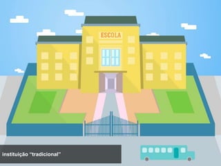 SAPO CAMPUS




instituição “tradicional”
 