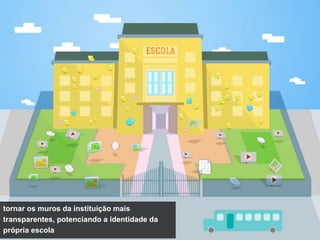 SAPO CAMPUS




tornar os muros da instituição mais
transparentes, potenciando a identidade da
própria escola
 