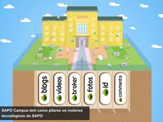 SAPO CAMPUS




SAPO Campus tem como pilares os motores
tecnológicos do SAPO
 