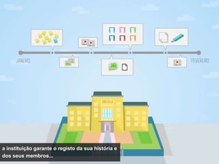 SAPO CAMPUS




a instituição garante o registo da sua história e
dos seus membros...
 