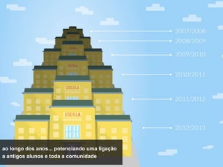 SAPO CAMPUS




ao longo dos anos... potenciando uma ligação
a antigos alunos e toda a comunidade
 