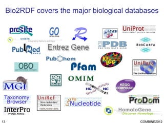 BioPAX Models and Pathways | PPTX