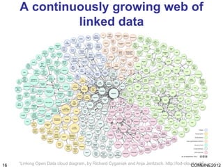 A continuously growing web of
              linked data




16   “Linking Open Data cloud diagram, by Richard Cyganiak and...