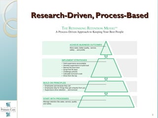 Research-Driven, Process-Based




                                 8
 