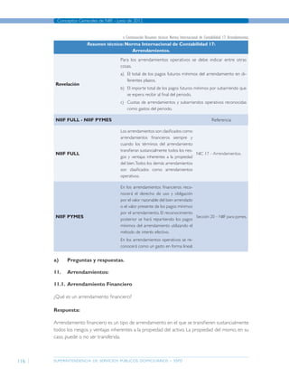 superintendencia de servicios públicos domiciliarios - sspd
Conceptos Generales de NIIF - junio de 2012
116
Resumen técnico: Norma Internacional de Contabilidad 17:
Arrendamientos.
Revelación
Para los arrendamientos operativos se debe indicar entre otras
cosas.
a)	 El total de los pagos futuros mínimos del arrendamiento en di-
ferentes plazos.
b)	 El importe total de los pagos futuros mínimos por subarriendo que
se espera recibir al final del periodo.
c)	 Cuotas de arrendamientos y subarriendos operativos reconocidas
como gastos del periodo.
NIIF FULL - NIIF PYMES Referencia
NIIF FULL
Los arrendamientos son clasificados como
arrendamientos financieros siempre y
cuando los términos del arrendamiento
transfieran sustancialmente todos los ries-
gos y ventajas inherentes a la propiedad
del bien.Todos los demás arrendamientos
son clasificados como arrendamientos
operativos.
NIC 17 – Arrendamientos.
NIIF PYMES
En los arrendamientos financieros reco-
nocerá el derecho de uso y obligación
por el valor razonable del bien arrendado
o el valor presente de los pagos mínimos
por el arrendamiento. El reconocimiento
posterior se hará repartiendo los pagos
mínimos del arrendamiento utilizando el
método de interés efectivo.
En los arrendamientos operativos se re-
conocerá como un gasto en forma lineal.
Sección 20 – NIIF para pymes.
a)	Preguntas y respuestas.
11.	Arrendamientos:
11.1.	 Arrendamiento Financiero
¿Qué es un arrendamiento financiero?
Respuesta:
Arrendamiento financiero es un tipo de arrendamiento en el que se transfieren sustancialmente
todos los riesgos y ventajas inherentes a la propiedad del activo. La propiedad del mismo, en su
caso, puede o no ser transferida.
» Continuación Resumen técnico: Norma Internacional de Contabilidad 17: Arrendamientos.
Página anterior contenido Página siguiente
 