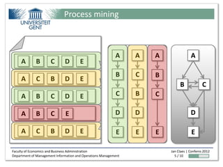 Process mining



                                                           A     A   A               A
     A       B        C       D        E
                                                           B     C   B
     A       C        B       D        E
                                                                              B              C
     A       B        C       D        E                   C     B   C

     A       B        C       E                            D     D                   D

     A       C        B       D        E                   E     E   E                E

Faculty of Economics and Business Administration                         Jan Claes | Confenis 2012
Department of Management Information and Operations Management             5 / 10
 
