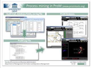 Process mining in ProM (www.promtools.org)

  Audit trail, database fields, csv log file                     ProM Analyses




                  ProM Log File




Faculty of Economics and Business Administration                          Jan Claes | Confenis 2012
Department of Management Information and Operations Management              8 / 10
 