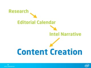 Research

     Editorial Calendar

                    Intel Narrative



     Content Creation
13
 