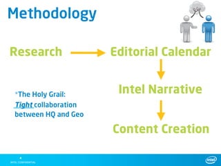Methodology

Research              Editorial Calendar


*The Holy Grail:       Intel Narrative
Tight collaboration
between HQ and Geo

                      Content Creation

 4
 