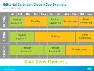 Editorial Calendar: Global/Geo Example
within HQ framework

             Jan    Feb   Mar     Apr      May   Jun   Jul   Aug    Sep    Oct       Nov
GLOBAL



              Product                             Product                     Cloud
                                Mobility                     Virtualization Computing
             Launch #1                           Launch #2
CHINA




                    Product                                                 Cloud
                                                  Mobility
                   Launch #1                                              Computing
EUROPE




                       Product                    Product
                                                                    Virtualization
                      Launch #1                  Launch #2



                          Give Geos Choices...
         7
 