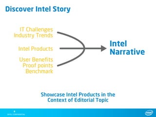 Discover Intel Story

    IT Challenges
  Industry Trends
                                          Intel
      Intel Products
                                          Narrative
      User Benefits
       Proof points
        Benchmark



               Showcase Intel Products in the
                 Context of Editorial Topic
  8
 