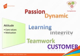 A

K
S

Competencies

Attitude
• Core values
• Motivation

a

 