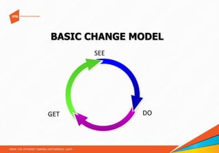 BASIC CHANGE MODEL
SEE

GET

DO

 