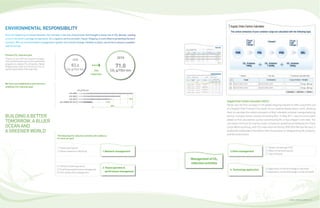 ENVIRONMENTAL RESPONSIBILITY
Since the beginning of industrialization, the increase in the use of fossil fuels has brought a sharp rise in CO2 density, causing
a rise in the earth’s average temperature. As a logistics service provider, Hanjin Shipping is committed to protecting the envi-
ronment. With an environmental management system and climate change initiative in place, we strive to ensure a sustain-
able tomorrow.


Previous CO2 reduction goal
Thanks to our efficient vessel manage-                                                                              2015
                                                                    2008
ment professionals and active operational
programs to reduce CO2 emissions, Hanjin
Shipping was able to achieve our CO2 re-
duction goal earlier than planned.
                                                                  83.4
                                                             CO2 g/TEU-km
                                                                                           ⇢15%
                                                                                                                    71.0
                                                                                                              CO2 g/TEU-km
                                                                                          reduction


We have now established a new and more
ambitious CO2 reduction goal
                                                                           CO2 g/TEU-km
                                                                HJS 2008
                                                                HJS 2009
                                                                HJS 2010                                                   12%
                                                      HJS TARGET BY 2015                                17%                                                 Supply Chain Carbon Calculator (SCCC)
                                                                                                              29%                                           Hanjin was the first company in the global shipping industry to offer customers use
                                                                                                                                                            of a Supply Chain Carbon Calculator on our website (www.hanjin.com), allowing
                                                                                                                                                            them to calculate the carbon emissions of their intended container transportation by
BUILDING A BETTER                                                                                                                                           period, multiple routes, and bill of landing (BL). In May 2011, new functions were

TOMORROW, A BLUER                                                                                                                                           added so that calculations can be customized by BL or bya shipper’s own data. The
                                                                                                                                                            calculation formula for marine routes is based on guidelines provided by the Clean
OCEAN AND                                                                                                                                                   Cargo Working Group, with CO2 index data verified by DNV (Det Norske Veritas), a
A GREENER WORLD                                                                                                                                             respected independent foundation with the purpose of safeguarding life, property,
                                                    The following CO2 reduction activities will enable us
                                                                                                                                                            and the environment.
                                                    to reach our goal.



                                                   1.1 Route optimization                                                                                                                       2.1 Vessel size (average TEU)
                                                   1.2 Vessel speed (eco steaming)                    1.Network management                                     2.Fleet management               2.2 Ratio of chartered vessels
                                                                                                                                                                                                2.3 Age of Vessels

                                                                                                                                     Management of CO2
                                                                                                                                     reduction activities
                                                   3.1 Efficient vessel operations
                                                                                                      3. Vessel operation &                                                                     4.2 Application of new technology to new ships
                                                   3.2 Fuel & vessel performance management                                                                    4. Technology application
                                                   3.3 Port productivity management                      performance management                                                                 4.2 Application of new technology to existing vessels




                                                                                                                                                                                                                         GLOBAL LOGISTICS LEADER 32 | 33
 