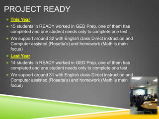 PROJECT READY
 This Year
 15 students in READY worked in GED Prep, one of them has
  completed and one student needs only to complete one test.
 We support around 32 with English class Direct instruction and
  Computer assisted (Rosetta's) and homework (Math is main
  focus)
 Last Year
 14 students in READY worked in GED Prep, one of them has
  completed and one student needs only to complete one test.
 We support around 31 with English class Direct instruction and
  Computer assisted (Rosetta's) and homework (Math is main
  focus)
 