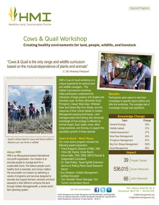 Special Program




                 Cows & Quail Workshop
                 Creating healthy environments for land, people, wildlife, and livestock



“Cows & Quail is the only range and wildlife curriculum
based on the mutual-dependence of plants and animals”
                                                             - C. Gill, Workshop Participant

HOLISTIC MANAGEMENT INTERNATIONAL
                                                         HMI’s Cows & Quail workshop is a
                                                         unique experience for serious land
                                                         and wildlife managers. This
                                                         habitat improvement workshop
                                                         helps participants understand the                                        Results
                                                         interaction of large grazers with Scaled and                             Participants were asked to rate their
                                                         Gambels quail, Northern Bobwhite Quail,                                  knowledge of specific topics before and
                                                         Pronghorn, Desert Mule Deer, Whitetail                                   after the workshop. The average rate of
                                                         Deer and Desert Big Horn Sheep; and the                                  knowledge change was significant.
                                                         response of their critical habitat to Holistic
                                                         Management grazing techniques. Land
                                                         managers leave the training with advanced                                              Knowledge Change
                                                         knowledge of how ecology is affected by                                                    Topic                    Change
                                                         animal impact, food, water, cover, other                                  General Ecology                             30%
                                                         range practices, and fencing, to support the                              Wildlife Habitat                            37%
                                                         population growth of these species                                        Habitat Assessment                          37%
                                                                                                                                   Mule Deer Management                        44%
Quail’s critical need for cover and food is within a     Cows & Quail - West Texas
                                                                                                                                   Pronghorn Management                        67%
distance you can throw a softball                        Our most recent program included the
                                                         following expert presenters:                                              Big Horn Sheep Management                  150%
                                                         • Frank Aragona, Director of R&D, HMI                                     Quail Management                            96%
About HMI                                                • Chris Gill, Owner, Circle Ranch                                                               Impact
HMI is an Albuquerque-based international                • Steve Nelle, TWA, SRM, NRCS Retired &
non-profit organization. Our mission is to
educate people to manage land for a
                                                           Independent Consultant
                                                         • Dr. Dale Rollins, Texas Agrilife Extension                                                 39      People Trained
sustainable future. We believe people count,               Service & Rolling Plains Quail Research
healthy land is essential, and money matters.              Ranch                                                                         536,015              Acres Influenced
We accomplish our mission by delivering a                • Guy Glossom, Holistic Management
variety of programs and services designed to               Certified Educator
educate and support farmers, ranchers and land           • Tom Waddell, Ranch Manager, Ted                                                            66      Jobs Influenced
stewards in their efforts to enhance the land              Turner’s Armendaris Ranch
through Holistic Management®, a whole ranch/
                                                                                                                                                         5941 Jefferson Street NE, Ste. B
farm planning system.                                                    Join the conversation:
                                                                                                                                                Albuquerque, NM 87109 | 505.842.5252
                                                       Holistic Management and Holistic Management International/Healthy Land/Sustainable                       holisticmanagement.org
                                                       Future are registered trademarks of Holistic Management International. Copyright ©2012               hmi@holisticmanagement.org
                                                       Holistic Management International. All rights reserved. 08-09-12
 