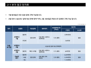 2-1 부가 광고 단가표



    1탭 썸네일은 모든 입점 업체 구매 가능합니다.

    2탭 외부 소셜쇼핑 업체 대상 판매 영역 이며, 3탭 썸네일은 패션소호 업체만 구매 가능 합니다.


                                                                        [ 부가세 별도 ]

                                                                  광고비
                                              최대판매구좌
    위치      상품명         대상업체       세부위치
                                               (Max)
                                                         고정비            수수료


                  월단위                                   2,800만원
          쇼핑박스                   다음 메인 쇼핑박스
                        입점 업체                 1/25 롤링                   없음
           1탭                    첫번째 탭
                  주단위                                   730만원


    다음    쇼핑박스
                                      소셜쇼핑 업체 대상 판매영역
    초기면    2탭

          쇼핑박스                   다음 메인 쇼핑박스
                  월단위   패션 소호몰                1/15 롤링   400만원           없음
           3탭                    세번째 탭

                  월단위                                   4,500만원
          오늘만                    다음 메인 우측
                  14일   입점 업체                 1/20 롤링   2,200만원         없음
          특가                     최상단
                  7일                                    1,150만원
 