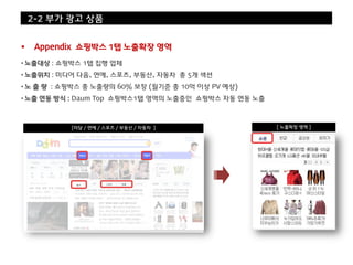2-2 부가 광고 상품


    Appendix 쇼핑박스 1탭 노출확장 영역

• 노출대상 : 쇼핑박스 1탭 집행 업체
• 노출위치 : 미디어 다음, 연예, 스포츠, 부동산, 자동차 총 5개 섹션
• 노 출 량 : 쇼핑박스 총 노출량의 60% 보장 (월기준 총 10억 이상 PV 예상)
• 노출 연동 방식 : Daum Top 쇼핑박스1탭 영역의 노출중인 쇼핑박스 자동 연동 노출



           [미담 / 연예 / 스포츠 / 부동산 / 자동차 ]               [ 노출확장 영역 ]
 