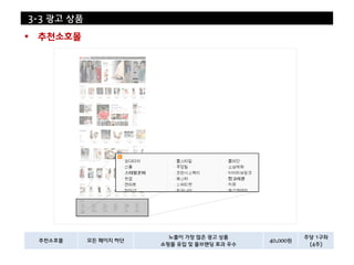 3-3 광고 상품

   추천소호몰




                          노출이 가장 많은 광고 상품               주당 1구좌
    추천소호몰   모든 페이지 하단                         40,000원
                        쇼핑몰 유입 및 몰브랜딩 효과 우수              (4주)
 