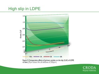 2012_Crodamide_Customer_Presentation.pptx