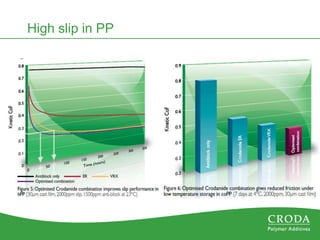 2012_Crodamide_Customer_Presentation.pptx