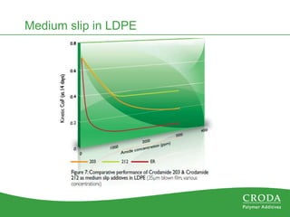 2012_Crodamide_Customer_Presentation.pptx