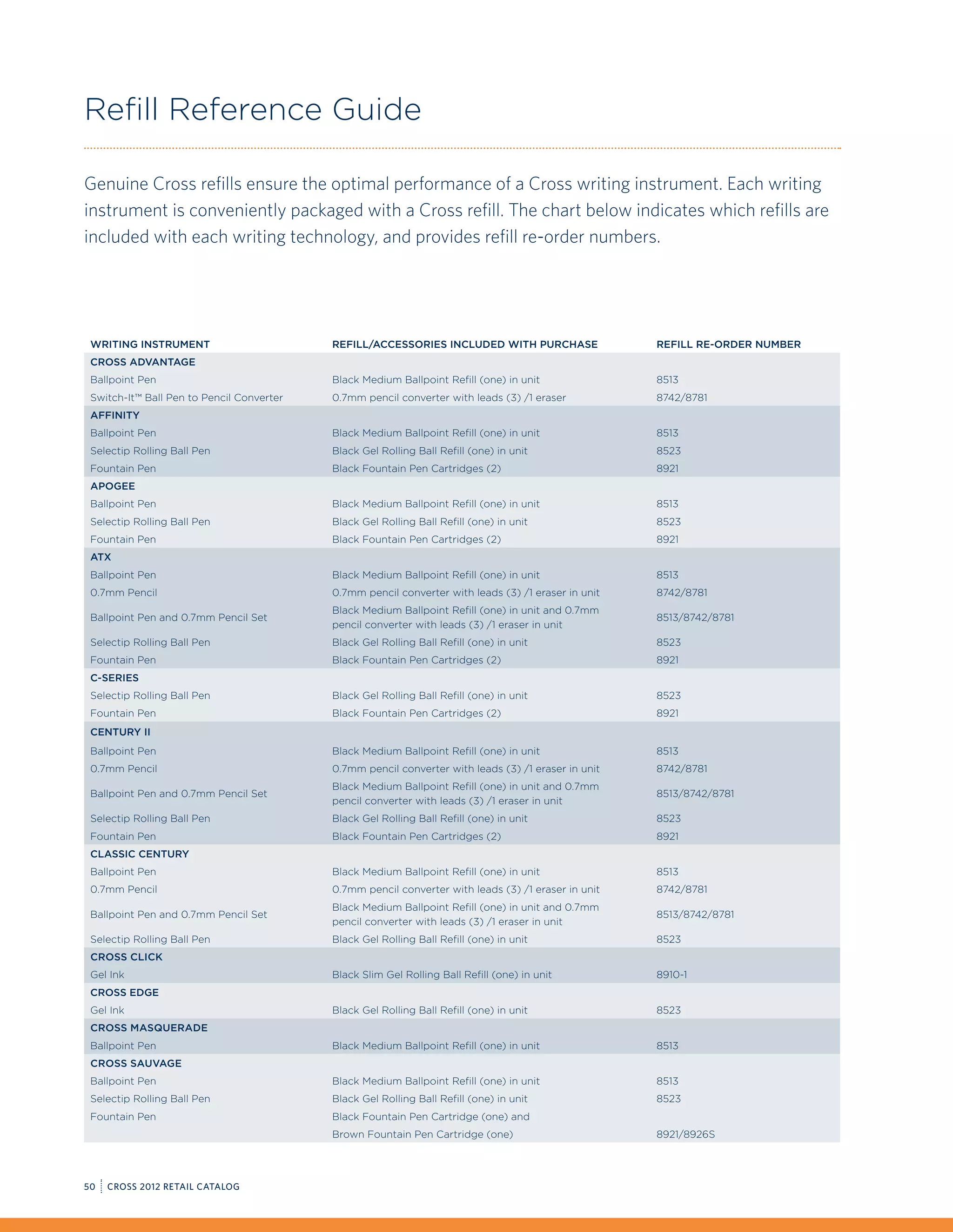 Refill Reference Guide

Genuine Cross refills ensure the optimal performance of a Cross writing instrument. Each writing
instrument is conveniently packaged with a Cross refill. The chart below indicates which refills are
included with each writing technology, and provides refill re-order numbers.




 WRITING INSTRUMENT                        REFILL/ACCESSORIES INCLUDED WITH PURCHASE                 REFILL RE-ORDER NUMBER
 CROSS ADVANTAGE
 Ballpoint Pen                             Black Medium Ballpoint Refill (one) in unit               8513
 Switch-It™ Ball Pen to Pencil Converter   0.7mm pencil converter with leads (3) /1 eraser           8742/8781
 AFFINITY
 Ballpoint Pen                             Black Medium Ballpoint Refill (one) in unit               8513
 Selectip Rolling Ball Pen                 Black Gel Rolling Ball Refill (one) in unit               8523
 Fountain Pen                              Black Fountain Pen Cartridges (2)                         8921
 APOGEE
 Ballpoint Pen                             Black Medium Ballpoint Refill (one) in unit               8513
 Selectip Rolling Ball Pen                 Black Gel Rolling Ball Refill (one) in unit               8523
 Fountain Pen                              Black Fountain Pen Cartridges (2)                         8921
 ATX
 Ballpoint Pen                             Black Medium Ballpoint Refill (one) in unit               8513
 0.7mm Pencil                              0.7mm pencil converter with leads (3) /1 eraser in unit   8742/8781
                                           Black Medium Ballpoint Refill (one) in unit and 0.7mm
 Ballpoint Pen and 0.7mm Pencil Set                                                                  8513/8742/8781
                                           pencil converter with leads (3) /1 eraser in unit
 Selectip Rolling Ball Pen                 Black Gel Rolling Ball Refill (one) in unit               8523
 Fountain Pen                              Black Fountain Pen Cartridges (2)                         8921
 C-SERIES
 Selectip Rolling Ball Pen                 Black Gel Rolling Ball Refill (one) in unit               8523
 Fountain Pen                              Black Fountain Pen Cartridges (2)                         8921
 CENTURY II
 Ballpoint Pen                             Black Medium Ballpoint Refill (one) in unit               8513
 0.7mm Pencil                              0.7mm pencil converter with leads (3) /1 eraser in unit   8742/8781
                                           Black Medium Ballpoint Refill (one) in unit and 0.7mm
 Ballpoint Pen and 0.7mm Pencil Set                                                                  8513/8742/8781
                                           pencil converter with leads (3) /1 eraser in unit
 Selectip Rolling Ball Pen                 Black Gel Rolling Ball Refill (one) in unit               8523
 Fountain Pen                              Black Fountain Pen Cartridges (2)                         8921
 CLASSIC CENTURY
 Ballpoint Pen                             Black Medium Ballpoint Refill (one) in unit               8513
 0.7mm Pencil                              0.7mm pencil converter with leads (3) /1 eraser in unit   8742/8781
                                           Black Medium Ballpoint Refill (one) in unit and 0.7mm
 Ballpoint Pen and 0.7mm Pencil Set                                                                  8513/8742/8781
                                           pencil converter with leads (3) /1 eraser in unit
 Selectip Rolling Ball Pen                 Black Gel Rolling Ball Refill (one) in unit               8523
 Cross Click
 Gel Ink                                   Black Slim Gel Rolling Ball Refill (one) in unit          8910-1
 CROSS EDGE
 Gel Ink                                   Black Gel Rolling Ball Refill (one) in unit               8523
 Cross MASQUERADE
 Ballpoint Pen                             Black Medium Ballpoint Refill (one) in unit               8513
 Cross SAUVAGE
 Ballpoint Pen                             Black Medium Ballpoint Refill (one) in unit               8513
 Selectip Rolling Ball Pen                 Black Gel Rolling Ball Refill (one) in unit               8523
 Fountain Pen                              Black Fountain Pen Cartridge (one) and
                                           Brown Fountain Pen Cartridge (one)                        8921/8926S




50   CROSS 2012 RETAIL CATALOG
 