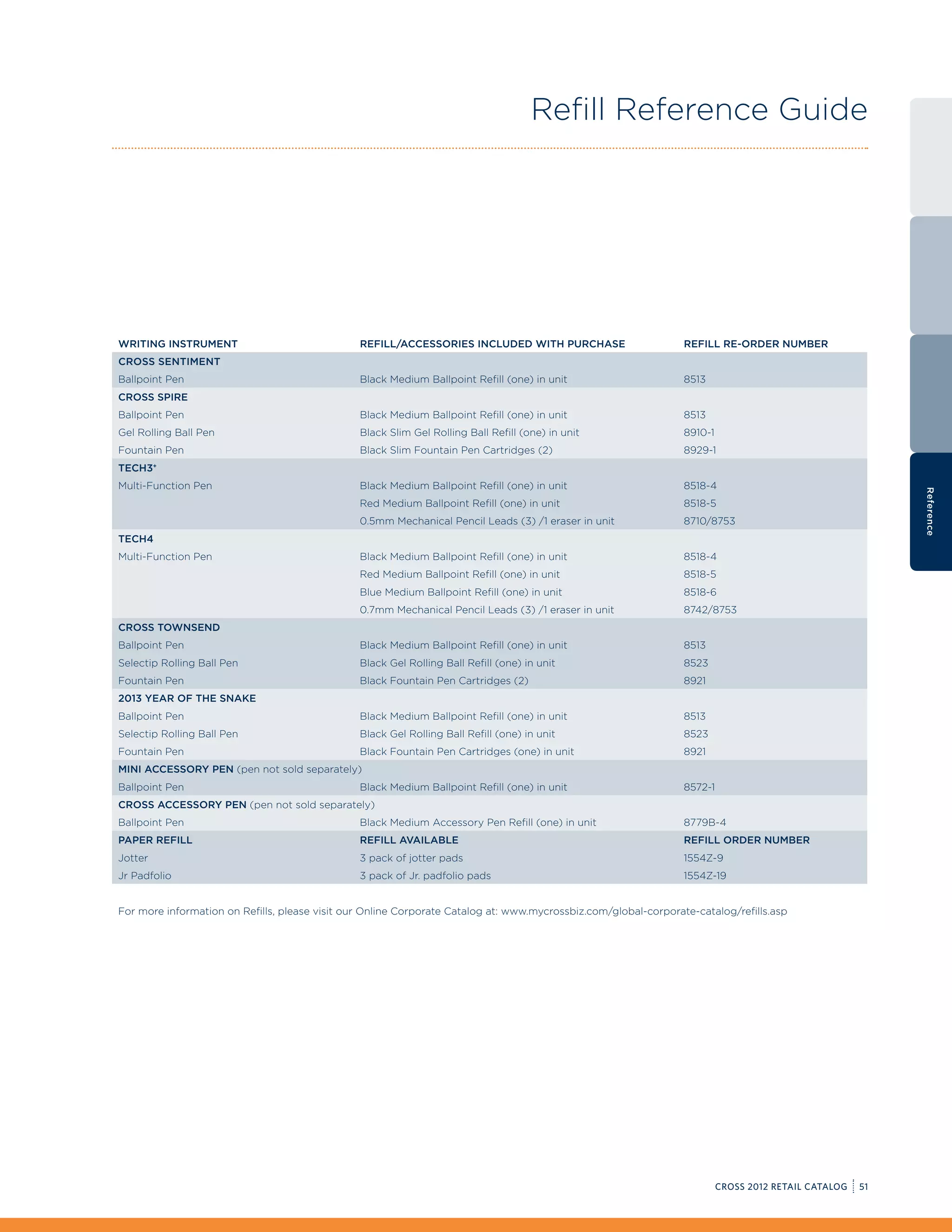 Refill Reference Guide




WRITING INSTRUMENT                              REFILL/ACCESSORIES INCLUDED WITH PURCHASE                        REFILL RE-ORDER NUMBER
Cross SENTIMENT
Ballpoint Pen                                   Black Medium Ballpoint Refill (one) in unit                      8513
CROSS SPIRE
Ballpoint Pen                                   Black Medium Ballpoint Refill (one) in unit                      8513
Gel Rolling Ball Pen                            Black Slim Gel Rolling Ball Refill (one) in unit                 8910-1
Fountain Pen                                    Black Slim Fountain Pen Cartridges (2)                           8929-1
TECH3+
Multi-Function Pen                              Black Medium Ballpoint Refill (one) in unit                      8518-4




                                                                                                                                                           Reference
                                                Red Medium Ballpoint Refill (one) in unit                        8518-5
                                                0.5mm Mechanical Pencil Leads (3) /1 eraser in unit              8710/8753
TECH4
Multi-Function Pen                              Black Medium Ballpoint Refill (one) in unit                      8518-4
                                                Red Medium Ballpoint Refill (one) in unit                        8518-5
                                                Blue Medium Ballpoint Refill (one) in unit                       8518-6
                                                0.7mm Mechanical Pencil Leads (3) /1 eraser in unit              8742/8753
CROSS TOWNSEND
Ballpoint Pen                                   Black Medium Ballpoint Refill (one) in unit                      8513
Selectip Rolling Ball Pen                       Black Gel Rolling Ball Refill (one) in unit                      8523
Fountain Pen                                    Black Fountain Pen Cartridges (2)                                8921
2013 YEAR OF THE SNAKE
Ballpoint Pen                                   Black Medium Ballpoint Refill (one) in unit                      8513
Selectip Rolling Ball Pen                       Black Gel Rolling Ball Refill (one) in unit                      8523
Fountain Pen                                    Black Fountain Pen Cartridges (one) in unit                      8921
MINI ACCESSORY PEN (pen not sold separately)
Ballpoint Pen                                   Black Medium Ballpoint Refill (one) in unit                      8572-1
CROSS ACCESSORY PEN (pen not sold separately)
Ballpoint Pen                                   Black Medium Accessory Pen Refill (one) in unit                  8779B-4
PAPER REFILL                                    REFILL AVAILABLE                                                 REFILL ORDER NUMBER
Jotter                                          3 pack of jotter pads                                            1554Z-9
Jr Padfolio                                     3 pack of Jr. padfolio pads                                      1554Z-19


For more information on Refills, please visit our Online Corporate Catalog at: www.mycrossbiz.com/global-corporate-catalog/refills.asp




                                                                                                                          CROSS 2012 RETAIL CATALOG   51
 