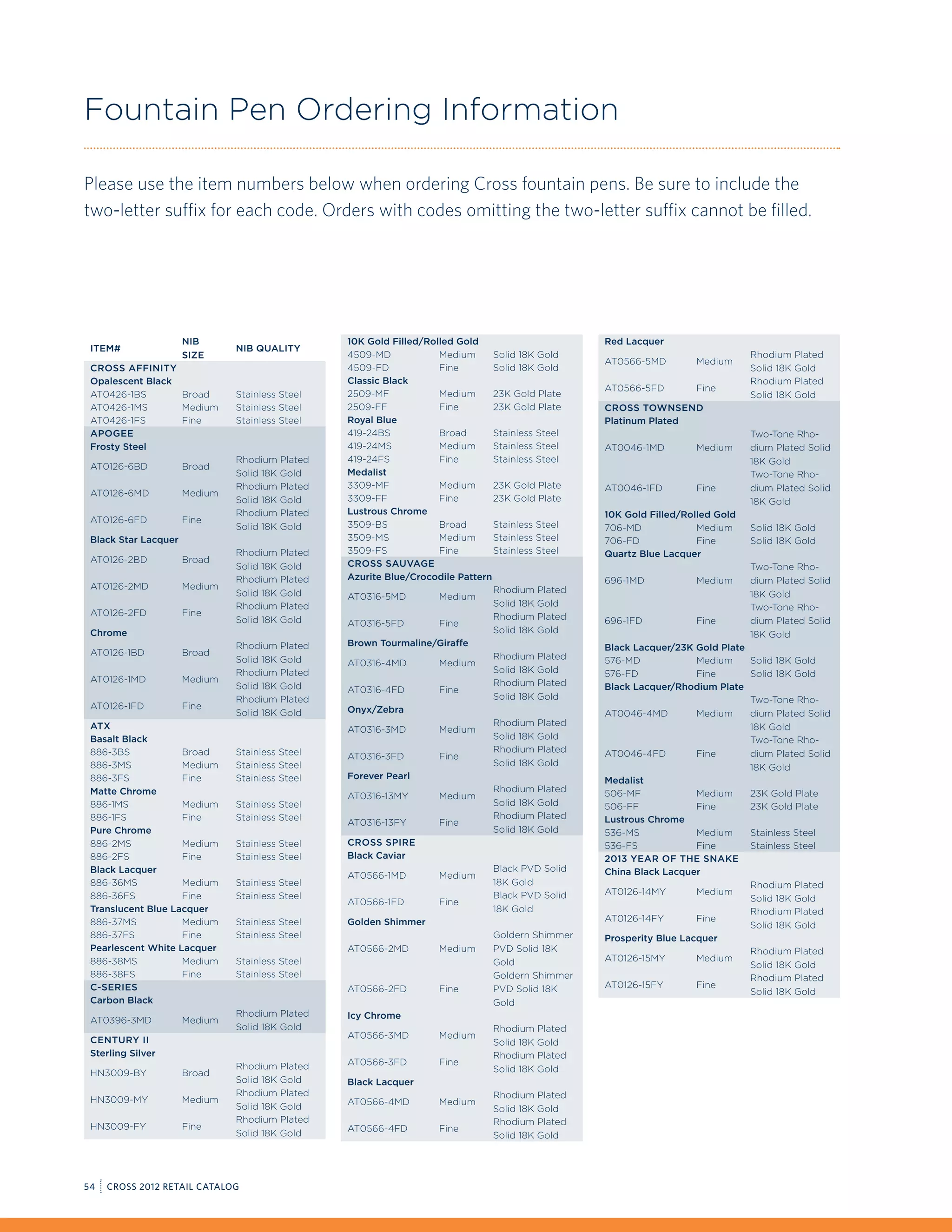 Fountain Pen Ordering Information

Please use the item numbers below when ordering Cross fountain pens. Be sure to include the
two-letter suffix for each code. Orders with codes omitting the two-letter suffix cannot be filled.




                      Nib                        10K Gold Filled/Rolled Gold                      Red Lacquer
 Item#                         Nib Quality
                      Size                       4509-MD            Medium      Solid 18K Gold                                  Rhodium Plated
                                                                                                  AT0566-5MD        Medium
 CROSS AFFINITY                                  4509-FD            Fine        Solid 18K Gold                                  Solid 18K Gold
 Opalescent Black                                Classic Black                                                                  Rhodium Plated
                                                                                                  AT0566-5FD        Fine
 AT0426-1BS       Broad        Stainless Steel   2509-MF            Medium      23K Gold Plate                                  Solid 18K Gold
 AT0426-1MS       Medium       Stainless Steel   2509-FF            Fine        23K Gold Plate    CROSS Townsend
 AT0426-1FS       Fine         Stainless Steel   Royal Blue                                       Platinum Plated
 APOGEE                                          419-24BS           Broad       Stainless Steel                                 Two-Tone Rho-
 Frosty Steel                                    419-24MS           Medium      Stainless Steel   AT0046-1MD        Medium      dium Plated Solid
                               Rhodium Plated    419-24FS           Fine        Stainless Steel                                 18K Gold
 AT0126-6BD           Broad
                               Solid 18K Gold    Medalist                                                                       Two-Tone Rho-
                               Rhodium Plated    3309-MF            Medium      23K Gold Plate    AT0046-1FD        Fine        dium Plated Solid
 AT0126-6MD           Medium
                               Solid 18K Gold    3309-FF            Fine        23K Gold Plate                                  18K Gold
                               Rhodium Plated    Lustrous Chrome                                  10K Gold Filled/Rolled Gold
 AT0126-6FD           Fine                       3509-BS            Broad       Stainless Steel
                               Solid 18K Gold                                                     706-MD             Medium     Solid 18K Gold
 Black Star Lacquer                              3509-MS            Medium      Stainless Steel   706-FD             Fine       Solid 18K Gold
                               Rhodium Plated    3509-FS            Fine        Stainless Steel   Quartz Blue Lacquer
 AT0126-2BD           Broad                      CROSS SAUVAGE
                               Solid 18K Gold                                                                                   Two-Tone Rho-
                               Rhodium Plated    Azurite Blue/Crocodile Pattern                   696-1MD           Medium      dium Plated Solid
 AT0126-2MD           Medium                                                    Rhodium Plated
                               Solid 18K Gold    AT0316-5MD         Medium                                                      18K Gold
                               Rhodium Plated                                   Solid 18K Gold                                  Two-Tone Rho-
 AT0126-2FD           Fine                                                      Rhodium Plated
                               Solid 18K Gold    AT0316-5FD         Fine                          696-1FD           Fine        dium Plated Solid
 Chrome                                                                         Solid 18K Gold                                  18K Gold
                               Rhodium Plated    Brown Tourmaline/Giraffe                         Black Lacquer/23K Gold Plate
 AT0126-1BD           Broad                                                     Rhodium Plated
                               Solid 18K Gold    AT0316-4MD         Medium                        576-MD             Medium    Solid 18K Gold
                               Rhodium Plated                                   Solid 18K Gold    576-FD             Fine      Solid 18K Gold
 AT0126-1MD           Medium                                                    Rhodium Plated
                               Solid 18K Gold    AT0316-4FD         Fine                          Black Lacquer/Rhodium Plate
                               Rhodium Plated                                   Solid 18K Gold                                 Two-Tone Rho-
 AT0126-1FD           Fine                       Onyx/Zebra
                               Solid 18K Gold                                                     AT0046-4MD         Medium    dium Plated Solid
 ATX                                                                            Rhodium Plated                                 18K Gold
                                                 AT0316-3MD         Medium
 Basalt Black                                                                   Solid 18K Gold                                 Two-Tone Rho-
 886-3BS            Broad      Stainless Steel                                  Rhodium Plated    AT0046-4FD         Fine      dium Plated Solid
                                                 AT0316-3FD         Fine
 886-3MS            Medium     Stainless Steel                                  Solid 18K Gold                                 18K Gold
 886-3FS            Fine       Stainless Steel   Forever Pearl                                    Medalist
 Matte Chrome                                                                   Rhodium Plated    506-MF             Medium    23K Gold Plate
                                                 AT0316-13MY        Medium
 886-1MS            Medium     Stainless Steel                                  Solid 18K Gold    506-FF             Fine      23K Gold Plate
 886-1FS            Fine       Stainless Steel                                  Rhodium Plated    Lustrous Chrome
                                                 AT0316-13FY        Fine
 Pure Chrome                                                                    Solid 18K Gold    536-MS             Medium    Stainless Steel
 886-2MS            Medium     Stainless Steel   CROSS SPIRE                                      536-FS             Fine      Stainless Steel
 886-2FS            Fine       Stainless Steel   Black Caviar                                     2013 YEAR OF THE SNAKE
 Black Lacquer                                                                  Black PVD Solid   China Black Lacquer
                                                 AT0566-1MD         Medium
 886-36MS           Medium     Stainless Steel                                  18K Gold                                       Rhodium Plated
 886-36FS           Fine       Stainless Steel                                  Black PVD Solid   AT0126-14MY        Medium
                                                 AT0566-1FD         Fine                                                       Solid 18K Gold
 Translucent Blue Lacquer                                                       18K Gold                                       Rhodium Plated
 886-37MS           Medium     Stainless Steel   Golden Shimmer                                   AT0126-14FY        Fine
                                                                                                                               Solid 18K Gold
 886-37FS           Fine       Stainless Steel                                  Goldern Shimmer   Prosperity Blue Lacquer
 Pearlescent White Lacquer                       AT0566-2MD         Medium      PVD Solid 18K                                  Rhodium Plated
 886-38MS           Medium     Stainless Steel                                  Gold              AT0126-15MY        Medium
                                                                                                                               Solid 18K Gold
 886-38FS           Fine       Stainless Steel                                  Goldern Shimmer                                Rhodium Plated
 C-Series                                        AT0566-2FD         Fine        PVD Solid 18K     AT0126-15FY        Fine
                                                                                                                               Solid 18K Gold
 Carbon Black                                                                   Gold
                               Rhodium Plated    Icy Chrome
 AT0396-3MD           Medium
                               Solid 18K Gold                                   Rhodium Plated
 Century II                                      AT0566-3MD         Medium
                                                                                Solid 18K Gold
 Sterling Silver                                                                Rhodium Plated
                               Rhodium Plated    AT0566-3FD         Fine
 HN3009-BY            Broad                                                     Solid 18K Gold
                               Solid 18K Gold    Black Lacquer
                               Rhodium Plated                                   Rhodium Plated
 HN3009-MY            Medium                     AT0566-4MD         Medium
                               Solid 18K Gold                                   Solid 18K Gold
                               Rhodium Plated                                   Rhodium Plated
 HN3009-FY            Fine                       AT0566-4FD         Fine
                               Solid 18K Gold                                   Solid 18K Gold




54   CROSS 2012 RETAIL CATALOG
 