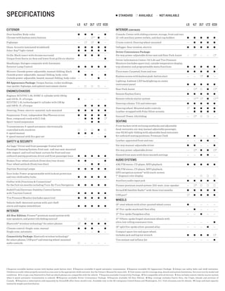 sPECiFiCAtiONs                                                                                                      n  stANdARd          n  AVAilABlE         —    NOt AVAilABlE

                                                                          ls      1lt 2lt ltZ ECO                                                                                              ls     1lt 2lt ltZ ECO
EXtERiOR                                                                                                            iNtERiOR (CONtiNUEd)
Door handles: Body-color                                                   n      n      n       —     n            Console: Center with sliding armrest, storage, front and rear
Chrome with keyless entry buttons                                          —      —      n 1,2
                                                                                                 n     —            12-volt auxiliary power outlets, and dual cup holders                      n      n        n      n    n

Foglamps                                                                   —      n3     n3      n     —            Cruise control: Steering wheel-mounted                                     —      n        n      n    n

Glass: Acoustic laminated windshield                                       n      n      n       n     n            Defogger: Rear window, electric                                            n      n        n      n    n
Solar-Ray® light-tinted                                                    n      n      n       n     n
                                                                                                                    Driver Convenience Package:
Grille: Black insert with chrome surround                                  n      n      n       n     —            Six-way power-adjustable driver seat and Rear Park Assist                  —      n 9      —      —    n9
Unique front fascia air dam and lower front grille air shutter             —      —      —       —     n
                                                                                                                    Driver Information Center: Oil Life and Tire Pressure
Headlamps: Halogen composite with Automatic                                                                         Monitors (excludes spare tire), outside temperature display,
Exterior Lamp Control                                                      n      n      n       n     n            trip odometer and programmable menu functions                              n      n        n      n    n

Mirrors: Outside power-adjustable, manual-folding, black     n                    —      —       —     —            Floor mats: Carpeted, front and rear                                       n      n        n      n    n
Outside power-adjustable, manual-folding, body-color         —                    n      n       —     n
                                                                                                                    Keyless access with keyless push-button start                              —      —         2
                                                                                                                                                                                                               n      n    —
Outside power-adjustable, heated, manual-folding, body-color —                    —      —       n     —
                                                                                                                    Lighting: Ambient LED backlighting on center
RS Appearance Package: Unique fascias, rocker moldings,
                                                                                                                    instrument panel                                                           n      n        n      n    n
rear spoiler, foglamps, and uplevel instrument cluster                     —      n      n       n     —
                                                                                                                    Rear Park Assist                                                           —      n   10
                                                                                                                                                                                                               n      n     10
                                                                                                                                                                                                                           n 
ENgiNEs/ChAssis
                                                                                                                    Remote Keyless Entry                                                       n      n        n      n    n
Engines: ECOTEC 1.8L DOHC 4-cylinder with 138 hp
and 125 lb.-ft. of torque                                                  n      —      —       —     —            Remote vehicle starter system                                              —       2,10 2
                                                                                                                                                                                                      n    n          n    n 2,10
                                                                                                                                                                                                                              
ECOTEC 1.4L turbocharged 4-cylinder with 138 hp                                                                     Steering column: Tilt and telescopic                                       n      n        n      n    n
and 148 lb.-ft. of torque                                                  —      n      n       n     n
                                                                                                                    Steering wheel: Mounted audio controls                                      7
                                                                                                                                                                                               n      n        n      n    n
Steering: Power, electric-assisted, rack-mounted                           n      n      n       n     n
                                                                                                                    Leather-wrapped with Polar Silver accents                                  —      n        n      n    n
Suspension: Front, independent MacPherson struts                           n      n      n       n     n            Sunroof: Power, tilt/sliding                                               —       11
                                                                                                                                                                                                      n        n      n    —
Rear, compound crank with Z-link                                           —      n      n       n     n 2

Sport-tuned suspension                                                     —      —      n       n     —            sEAtiNg
Transmissions: 6-speed automatic; electronically                                                                    Front buckets with reclining seatbacks and adjustable
controlled with overdrive                                                  n      n      n       n     n            head restraints; six-way manual adjustable passenger,
6-speed manual                                                             n      n      n       —     —            rear 60/40 split-folding with adjustable head restraints
6-speed manual with Eco gear set                                           —      —      —       —     n            for outboard seating positions; Premium Cloth                              n      n        —      —    n

sAFEty & sECURity                                                                                                   Leather-appointed front and rear                                           —      —        n      n    —

Air bags:4 Driver and front passenger frontal with                                                                  Six-way manual-adjustable driver                                           n      n        —      —    n
Passenger Sensing System; front seat- and rear seat-mounted                                                         Six-way power-adjustable driver                                            —      n10      n      n    n10
side-impact, and roof rail head-curtain for front and rear
outboard seating positions; driver and front passenger knee n                     n      n       n     n            Heated front seats with three warmth settings                              —      —        n      n    —

Brakes: Four-wheel antilock (front disc/rear drum)                         n      n      —       —     n            AUdiO systEms
Four-wheel antilock (front/rear disc)                                      —      —      n       n     —            AM/FM stereo, CD player, MP3 playback                                      n      n        n      n    n

Daytime Running Lamps                                                      n      n      n       n     n            AM/FM stereo, CD player, MP3 playback,
Door locks: Power-programmable with lockout protection                                                              GPS navigation system12 with touch-screen
and rear child safety locks                                                n      n      n       n     n            7" diagonal color display                                                  —      —        n      n    n

OnStar with Directions & Connections          5                                                                     Auxiliary audio input jack                                                 n      n        n      n    n

for the first six months including Turn-By-Turn Navigation                 n      n      n       n     n            Pioneer premium sound system: 250-watt, nine-speaker                       —       11
                                                                                                                                                                                                      n        n      n    n
StabiliTrak Electronic Stability Control System                                                                     SiriusXM Satellite Radio13 with three trial months                         n      n        n      n    n
with Traction Control                                                      n      n      n       n     n
                                                                                                                    USB port 8                                                                  7
                                                                                                                                                                                               n      n        n      n    n 
Tire Pressure Monitor (excludes spare tire)                                n      n      n       n     n
                                                                                                                    whEEls
Vehicle theft-deterrent system with anti-theft
                                                                                                                    16" steel wheels with silver-painted wheel covers                          n      —        —      —    —
alarm and engine immobilizer                                               n      n      n       n     n
                                                                                                                    16" five-spoke machined-face alloy                                         —      n        —      —    —
iNtERiOR
                                                                                                                    17" five-spoke flangeless alloy                                            —      —        n      —    —
All-Star Edition: Pioneer® premium sound system with
nine speakers, and power tilt/sliding sunroof                              —      n      —       —     —            17" fifteen-spoke forged-aluminum wheels with
                                                                                                                    ultra-low rolling resistance tires                                         —      —        —      —    n
Bluetooth® wireless technology 6 for select phones                          7
                                                                           n      n      n       n     n
                                                                                                                    18" split five-spoke silver-painted alloy                                  —      —        —      n    —
Climate control: Single-zone, manual                                       n      n      n       —     n
Single zone, automatic                                                     —      —      —       n     —            Compact spare tire and spare wheel;
                                                                                                                    includes jack and lug nut wrench                                           n      n        n      n     2
                                                                                                                                                                                                                           n 
Connectivity Package: Bluetooth wireless technology 6
for select phones, USB port 8 and steering wheel-mounted                                                            Tire sealant and inflator kit                                              —      —        —      —    n
audio controls                                                             n      —      —       —     —




1 Requires available keyless access with keyless push-button start. 2 Requires available 6-speed automatic transmission. 3 Requires available RS Appearance Package. 4 Always use safety belts and child restraints.
Children are safer when properly secured in a rear seat in the appropriate child restraint. See the Owner’s Manual for more info. 5 Visit onstar.com for coverage map, details and system limitations. Services vary by model and
conditions. 6 Go to gm.com/bluetooth to find out which phones are compatible with the vehicle. 7 Requires available Connectivity Package. 8 Not compatible with all devices. 9 Also includes remote vehicle starter system
when 6-speed automatic transmission is ordered. 10 Requires available Driver Convenience Package. 11 Requires available All-Star Edition. 12 Map coverage excludes Puerto Rico, the Virgin Islands and portions of
Canada. 13 Requires a subscription sold separately by SiriusXM after three-month trial. Available only in the 48 contiguous United States and Washington, D.C. Visit siriusxm.com for details. 14 Cargo and load capacity
limited by weight and distribution.
 