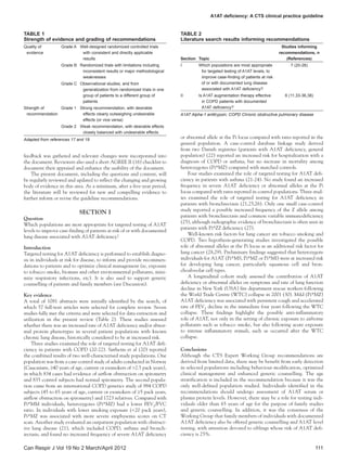 A1AT deficiency: A CTS clinical practice guideline
Can Respir J Vol 19 No 2 March/April 2012 111
feedback was gathered and relevant changes were incorporated into
the document. Reviewers also used a short AGREE II (16) checklist to
document their appraisal and enhance the usability of the document.
The present document, including the questions and content, will
be regularly reviewed and updated to reflect the changing and growing
body of evidence in this area. At a minimum, after a five-year period,
the literature will be reviewed for new and compelling evidence to
further inform or revise the guideline recommendations.
SECTION I
Question
Which populations are most appropriate for targeted testing of A1AT
levels to improve case-finding of patients at risk of or with documented
lung disease associated with A1AT deficiency?
Introduction
Targeted testing for A1AT deficiency is performed to establish diagno-
sis in individuals at risk for disease, to inform and provide recommen-
dations to patients and to optimize clinical management (ie, exposure
to tobacco smoke, biomass and other environmental pollutants, mini-
mize respiratory infections, etc). It is also used to support genetic
counselling of patients and family members (see Discussion).
Key evidence
A total of 1081 abstracts were initially identified by the search, of
which 57 full-text articles were selected for complete review. Seven
studies fully met the criteria and were selected for data extraction and
utilization in the present review (Table 2). These studies assessed
whether there was an increased rate of A1AT deficiency and/or abnor-
mal protein phenotypes in several patient populations with known
chronic lung disease, historically considered to be at increased risk.
Three studies examined the role of targeted testing for A1AT defi-
ciency in patients with COPD (20-22). Sørheim et al (20) reported
the combined results of two well-characterised study populations. One
population was from a case-control study of adults conducted in Norway
(Caucasians, ≥40 years of age, current or exsmokers of >2.5 pack years),
in which 834 cases had evidence of airflow obstruction on spirometry
and 835 control subjects had normal spirometry. The second popula-
tion came from an international COPD genetics study of 984 COPD
subjects (45 to 65 years of age, current or exsmokers of ≥5 pack years,
airflow obstruction on spirometry) and 1723 relatives. Compared with
Pi*MM individuals, heterozygotes (Pi*MZ) had a lower FEV1/FVC
ratio. In individuals with lower smoking exposure (<20 pack years),
Pi*MZ was associated with more severe emphysema scores on CT
scan. Another study evaluated an outpatient population with obstruct-
ive lung disease (21), which included COPD, asthma and bronch-
iectasis, and found no increased frequency of severe A1AT deficiency
or abnormal allele at the Pi locus compared with rates reported in the
general population. A case-control database linkage study derived
from two Danish registries (patients with A1AT deficiency, general
population) (22) reported an increased risk for hospitalization with a
diagnosis of COPD or asthma, but no increase in mortality among
heterozygotes (Pi*MZ) compared with matched controls.
Four studies examined the role of targeted testing for A1AT defi-
ciency in patients with asthma (21-24). No study found an increased
frequency in severe A1AT deficiency or abnormal alleles at the Pi
locus compared with rates reported in control populations. Three stud-
ies examined the role of targeted testing for A1AT deficiency in
patients with bronchiectasis (21,25,26). Only one small case-control
study reported a possible increased frequency of the Z allele among
patients with bronchiectasis and common variable immunodeficiency
(25), although radiographic evidence of bronchiectasis is often seen in
patients with Pi*ZZ deficiency (27).
Well-known risk factors for lung cancer are tobacco smoking and
COPD. Two hypothesis-generating studies investigated the possible
role of abnormal alleles at the Pi locus as an additional risk factor for
lung cancer (28,29). Preliminary findings suggested that heterozygote
individuals for A1AT (Pi*MS, Pi*MZ or Pi*MI) were at increased risk
for developing lung cancer, particularly squamous cell and bron-
choalveolar cell types.
A longitudinal cohort study assessed the contribution of A1AT
deficiency or abnormal alleles on symptoms and rate of lung function
decline in New York (USA) fire department rescue workers following
the World Trade Centre (WTC) collapse in 2001 (30). Mild (Pi*MZ)
A1AT deficiency was associated with persistent cough and accelerated
rate of FEV1 decline in the immediate four years following the WTC
collapse. These findings highlight the possible anti-inflammatory
role of A1AT, not only in the setting of chronic exposure to airborne
pollutants such as tobacco smoke, but also following acute exposure
to intense inflammatory stimuli, such as occurred after the WTC
collapse.
Conclusions
Although the CTS Expert Working Group recommendations are
derived from limited data, there may be benefit from early detection
in selected populations including behaviour modification, optimized
clinical management and enhanced genetic counselling. The age
stratification is included in the recommendation because it was the
only well-defined population studied. Individuals identified in the
recommendations should undergo assessment of A1AT serum or
plasma protein levels. However, there may be a role for testing indi-
viduals older than 65 years of age for the purpose of family studies
and genetic counselling. In addition, it was the consensus of the
Working Group that family members of individuals with documented
A1AT deficiency also be offered genetic counselling and A1AT level
testing, with attention devoted to siblings whose risk of A1AT defi-
ciency is 25%.
TABLE 1
Strength of evidence and grading of recommendations
Quality of
evidence
Grade A Well-designed randomized controlled trials
with consistent and directly applicable
results
Grade B Randomized trials with limitations including
inconsistent results or major methodological
weaknesses
Grade C Observational studies, and from
generalization from randomized trials in one
group of patients to a different group of
patients
Strength of
recommendation
Grade 1 Strong recommendation, with desirable
effects clearly outweighing undesirable
effects (or vice versa)
Grade 2 Weak recommendation, with desirable effects
closely balanced with undesirable effects
Adapted from references 17 and 19
TABLE 2
Literature search results informing recommendations
Section Topic
Studies informing
recommendations, n
(References)
I Which populations are most appropriate
for targeted testing of A1AT levels, to
improve case-finding of patients at risk
of or with documented lung disease
associated with A1AT deficiency?
7 (20-26)
II Is A1AT augmentation therapy effective
in COPD patients with documented
A1AT deficiency?
6 (11,33-36,38)
A1AT Alpha-1 antitrypsin; COPD Chronic obstructive pulmonary disease
 