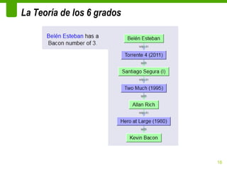 La Teoría de los 6 grados




                            16
 