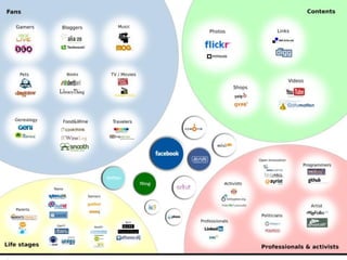 Redes sociales como forma de comunicación




http://www.iabspain.biz/General/Informe_Redes_Sociales_IAB_nov_09.pdf

                                                                  20
 
