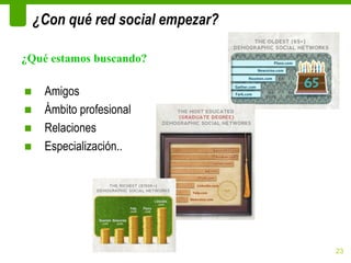 ¿Con qué red social empezar?

¿Qué estamos buscando?

■    Amigos
■    Ámbito profesional
■    Relaciones
■    Especialización..




                                   23
 