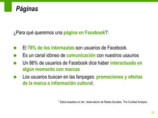 Páginas


¿Para qué queremos una página en Facebook?:

■   El 78% de los internautas son usuarios de Facebook.
■   Es un canal idóneo de comunicación con nuestros usaurios
■   Un 86% de usuarios de Facebook dice haber interactuado en
    algún momento con marcas
■   Los usuarios buscan en las fanpages: promociones y ofertas
    de la marca e información cultural.


                     * Datos basados en 3er observatorio de Redes Sociales. The Cocktail Analysis


                                                                                                    35
 