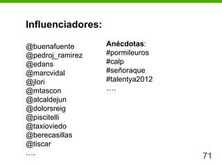 Influenciadores:

@buenafuente       Anécdotas:
@pedroj_ramirez    #pormileuros
@edans             #calp
@marcvidal         #señoraque
@jlori             #talentya2012
@mtascon           ….
@alcaldejun
@dolorsreig
@piscitelli
@taxioviedo
@berecasillas
@tiscar
….                                 71
 