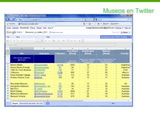 Museos en Twitter
 