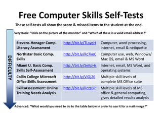Free Computer Skills Self-Tests
             These self-tests all show the score & missed items to the student at the end.
             Very Basic: “Click on the picture of the monitor” and “Which of these is a valid email address?”


              Stevens-Henager Comp.             http://bit.ly/TLsyqH       Computer, word processing,
              Literacy Assessment                                          internet, email & netiquette
              Northstar Basic Comp.             http://bit.ly/Rc7koC       Computer use, web, Windows/
DIFFICULTY




              Skills                                                       Mac OS, email & MS Word
              Miami U. Basic Comp.              http://bit.ly/SeKpHs       Internet, email, MS Word, and
              Skills Self-Assessment                                       operating systems
              Collin College Microsoft          http://bit.ly/ViOj26       Multiple skill levels of
              Office Skills Assessment                                     complete MS Office suite
              SkillsAssessment: Online          http://bit.ly/Rczz6P       Multiple skill levels of MS
              Training Needs Analysis                                      office & general computing,
                                                                           gives detailed results analysis

             Advanced: “What would you need to do to the table below in order to use it for a mail merge?”
 