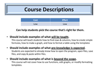 Course Descriptions
                         Cost                         Effort
                         Low                           Low

       Can help students pick the course that’s right for them.

• Should include examples of what will be taught.
   This course will teach students how to find rows & columns, how to create simple
   formulas, how to make a graph, and how to format a table using the templates

• Should include examples of what pre-knowledge is expected.
   Students are expected to already know how to open the program, open files, save
   files, and copy & paste within files.

• Should include examples of what is beyond the scope.
   This course will not cover how to use functions, edit graphs, or modify formatting
   templates.
 