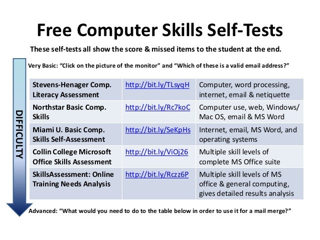 what will they need pre assessment techniques for instruction sessi microsoft word skills assessment