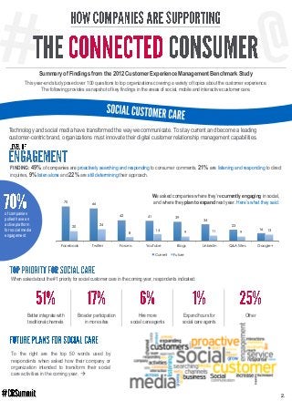Summary of Findings from the 2012 Customer Experience Management Benchmark Study
            This year-end study posed ove...