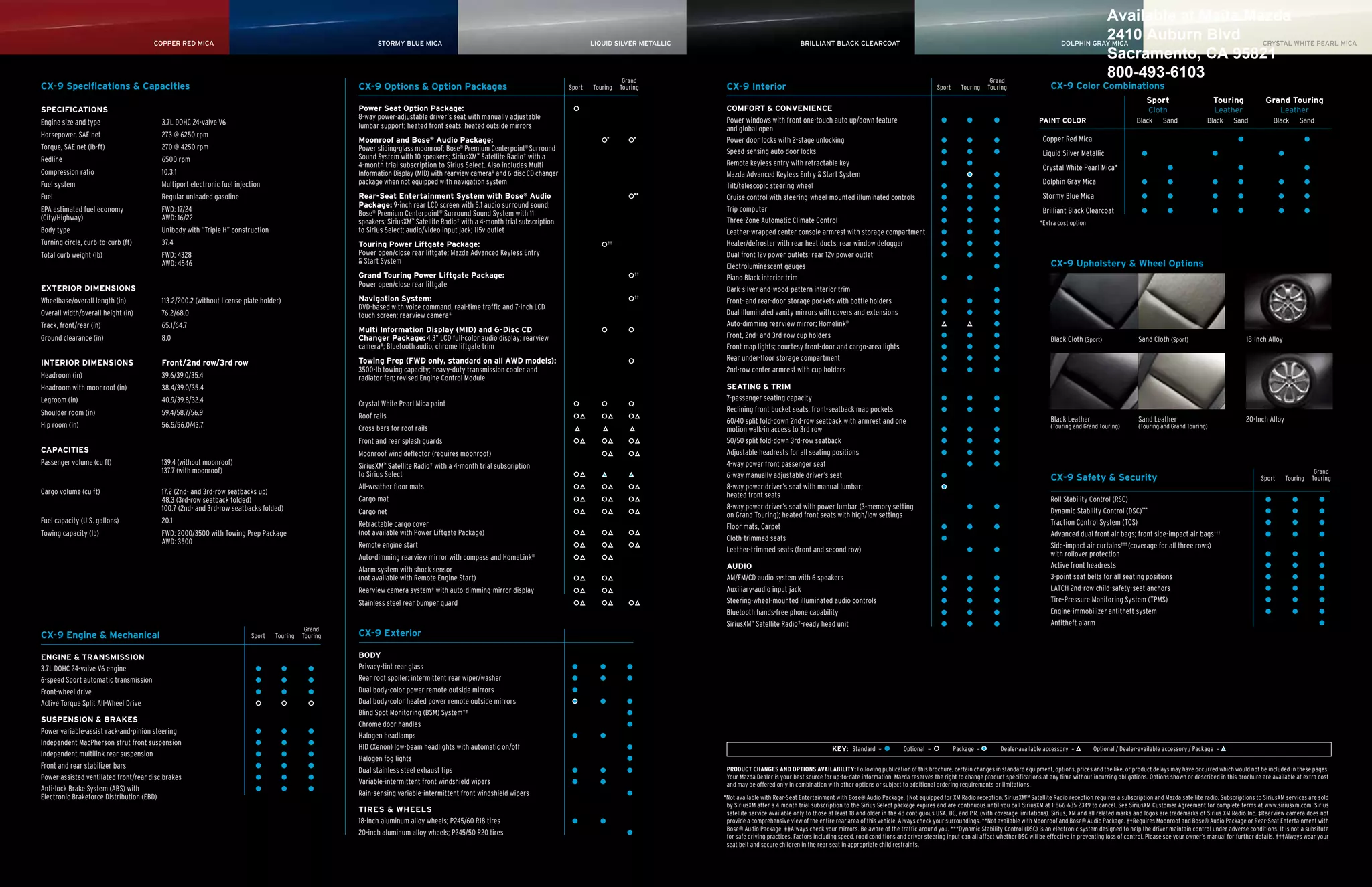 Available at Maita Mazda
                                       copper red mica                                                     stormy blue mica                                                           liquid silver metallic                                 brilliant black clearcoat
                                                                                                                                                                                                                                                                                                                                                                 2410 Auburn Blvd crystal white pearl mica
                                                                                                                                                                                                                                                                                                                                                      dolphin gray mica
                                                                                                                                                                                                                                                                                                                                                                 Sacramento, CA 95821
                                                                                                                                                                                                 Grand                                                                                                                    Grand
                                                                                                                                                                                                                                                                                                                                                                 800-493-6103
CX-9 Specifications & Capacities                                                                     CX-9 Options & Option Packages                                           Sport   Touring   Touring         CX-9 interior                                                                       Sport     Touring    Touring                  CX-9 Color Combinations
                                                                                                                                                                                                                                                                                                                                                                                        Sport                      Touring              grand Touring
SPECifiCATiONS                                                                                       Power Seat Option Package:                                                                                 COMfORT & CONVENiENCE                                                                                                                                                    Cloth                      Leather                   Leather
                                                                                                     8-way power-adjustable driver’s seat with manually adjustable                                              Power windows with front one-touch auto up/down feature                                                                      PAiNT COLOR                            Black      Sand              Black     Sand            Black      Sand
Engine size and type                     3.7L DOHC 24-valve V6                                       lumbar support; heated front seats; heated outside mirrors                                                 and global open
Horsepower, SAE net                      273 @ 6250 rpm
                                                                                                     Moonroof and Bose® Audio Package:                                                     *         *
                                                                                                                                                                                                                Power door locks with 2-stage unlocking                                                                                        Copper Red Mica
Torque, SAE net (lb-ft)                  270 @ 4250 rpm                                              Power sliding-glass moonroof; Bose® Premium Centerpoint® Surround                                          Speed-sensing auto door locks                                                                                                  Liquid Silver Metallic
Redline                                  6500 rpm                                                    Sound System with 10 speakers; SiriusXM ™ Satellite Radio † with a
                                                                                                     4-month trial subscription to Sirius Select. Also includes Multi                                           Remote keyless entry with retractable key
                                                                                                                                                                                                                                                                                                                                               Crystal White Pearl Mica*
Compression ratio                        10.3:1                                                      Information Display (MID) with rearview camera‡ and 6-disc CD changer                                      Mazda Advanced Keyless Entry & Start System
Fuel system                              Multiport electronic fuel injection                         package when not equipped with navigation system                                                                                                                                                                                          Dolphin Gray Mica
                                                                                                                                                                                                                Tilt/telescopic steering wheel
Fuel                                     Regular unleaded gasoline                                   Rear-Seat Entertainment System with Bose® Audio                                                 **
                                                                                                                                                                                                                Cruise control with steering-wheel-mounted illuminated controls                                                                Stormy Blue Mica
                                                                                                     Package: 9-inch rear LCD screen with 5.1 audio surround sound;
EPA estimated fuel economy               FWD: 17/24                                                                                                                                                             Trip computer                                                                                                                  Brilliant Black Clearcoat
                                                                                                     Bose® Premium Centerpoint® Surround Sound System with 11
(City/Highway)                           AWD: 16/22                                                  speakers; SiriusXM™ Satellite Radio† with a 4-month trial subscription                                     Three-Zone Automatic Climate Control                                                                                          *Extra cost option
Body type                                Unibody with “Triple H” construction                        to Sirius Select; audio/video input jack; 115v outlet                                                      Leather-wrapped center console armrest with storage compartment
Turning circle, curb-to-curb (ft)        37.4                                                        Touring Power Liftgate Package:                                                       ††                   Heater/defroster with rear heat ducts; rear window defogger
Total curb weight (lb)                   FWD: 4328                                                   Power open/close rear liftgate; Mazda Advanced Keyless Entry                                               Dual front 12v power outlets; rear 12v power outlet
                                         AWD: 4546                                                   & Start System                                                                                                                                                                                                                               CX-9 Upholstery & Wheel Options
                                                                                                                                                                                                                Electroluminescent gauges
                                                                                                     grand Touring Power Liftgate Package:                                                           ††
                                                                                                                                                                                                                Piano Black interior trim
                                                                                                     Power open/close rear liftgate
EXTERiOR DiMENSiONS                                                                                                                                                                                             Dark-silver-and-wood-pattern interior trim
Wheelbase/overall length (in)            113.2/200.2 (without license plate holder)                  Navigation System:                                                                              ††
                                                                                                                                                                                                                Front- and rear-door storage pockets with bottle holders
                                                                                                     DVD-based with voice command, real-time traffic and 7-inch LCD
Overall width/overall height (in)        76.2/68.0                                                   touch screen; rearview camera ‡                                                                            Dual illuminated vanity mirrors with covers and extensions
Track, front/rear (in)                   65.1/64.7                                                                                                                                                              Auto-dimming rearview mirror; Homelink®
                                                                                                     Multi information Display (MiD) and 6-Disc CD
Ground clearance (in)                    8.0                                                         Changer Package: 4.3” LCD full-color audio display; rearview                                               Front, 2nd- and 3rd-row cup holders
                                                                                                                                                                                                                                                                                                                                                  Black Cloth (Sport)                Sand Cloth (Sport)                         18-Inch Alloy
                                                                                                     camera ‡; Bluetooth audio; chrome liftgate trim                                                            Front map lights; courtesy front-door and cargo-area lights
                                                                                                     Towing Prep (fWD only, standard on all AWD models):                                                        Rear under-floor storage compartment
iNTERiOR DiMENSiONS                      front/2nd row/3rd row
                                                                                                     3500-lb towing capacity; heavy-duty transmission cooler and                                                2nd-row center armrest with cup holders
Headroom (in)                            39.6/39.0/35.4                                              radiator fan; revised Engine Control Module
Headroom with moonroof (in)              38.4/39.0/35.4                                                                                                                                                         SEATiNg & TRiM
Legroom (in)                             40.9/39.8/32.4                                                                                                                                                         7-passenger seating capacity
                                                                                                     Crystal White Pearl Mica paint
Shoulder room (in)                       59.4/58.7/56.9                                                                                                                                                         Reclining front bucket seats; front-seatback map pockets
                                                                                                     Roof rails                                                                                                                                                                                                                                   Black Leather                      Sand Leather                               20-Inch Alloy
                                                                                                                                                                                                                60/40 split fold-down 2nd-row seatback with armrest and one
Hip room (in)                            56.5/56.0/43.7                                              Cross bars for roof rails                                                                                                                                                                                                                    (Touring and Grand Touring)        (Touring and Grand Touring)
                                                                                                                                                                                                                motion walk-in access to 3rd row
                                                                                                     Front and rear splash guards                                                                               50/50 split fold-down 3rd-row seatback
CAPACiTiES                                                                                           Moonroof wind deflector (requires moonroof)                                                                Adjustable headrests for all seating positions
Passenger volume (cu ft)                 139.4 (without moonroof)                                    SiriusXM™ Satellite Radio † with a 4-month trial subscription                                              4-way power front passenger seat
                                         137.7 (with moonroof)                                       to Sirius Select                                                                                                                                                                                                                                                                                                                                       Grand
                                                                                                                                                                                                                6-way manually adjustable driver’s seat                                                                                           CX-9 Safety & Security                                                              Sport     Touring    Touring
                                                                                                     All-weather floor mats                                                                                     8-way power driver’s seat with manual lumbar;
Cargo volume (cu ft)                     17.2 (2nd- and 3rd-row seatbacks up)                                                                                                                                   heated front seats
                                         48.3 (3rd-row seatback folded)                              Cargo mat                                                                                                                                                                                                                                    Roll Stability Control (RSC)
                                         100.7 (2nd- and 3rd-row seatbacks folded)                                                                                                                              8-way power driver’s seat with power lumbar (3-memory setting
                                                                                                     Cargo net                                                                                                                                                                                                                                    Dynamic Stability Control (DSC)***
                                                                                                                                                                                                                on Grand Touring); heated front seats with high/low settings
Fuel capacity (U.S. gallons)             20.1                                                        Retractable cargo cover                                                                                                                                                                                                                      Traction Control System (TCS)
                                                                                                                                                                                                                Floor mats, Carpet
Towing capacity (lb)                     FWD: 2000/3500 with Towing Prep Package                     (not available with Power Liftgate Package)                                                                                                                                                                                                  Advanced dual front air bags; front side-impact air bags†††
                                         AWD: 3500                                                                                                                                                              Cloth-trimmed seats
                                                                                                     Remote engine start                                                                                                                                                                                                                          Side-impact air curtains††† (coverage for all three rows)
                                                                                                                                                                                                                Leather-trimmed seats (front and second row)
                                                                                                     Auto-dimming rearview mirror with compass and HomeLink®                                                                                                                                                                                      with rollover protection
                                                                                                                                                                                                                AUDiO                                                                                                                             Active front headrests
                                                                                                     Alarm system with shock sensor
                                                                                                     (not available with Remote Engine Start)                                                                   AM/FM/CD audio system with 6 speakers                                                                                             3-point seat belts for all seating positions
                                                                                                     Rearview camera system ‡ with auto-dimming-mirror display                                                  Auxiliary-audio input jack                                                                                                        LATCH 2nd-row child-safety-seat anchors
                                                                                                     Stainless steel rear bumper guard                                                                          Steering-wheel-mounted illuminated audio controls                                                                                 Tire-Pressure Monitoring System (TPMS)
                                                                                                                                                                                                                Bluetooth hands-free phone capability                                                                                             Engine-immobilizer antitheft system
                                                                                                                                                                                                                SiriusXM™ Satellite Radio †-ready head unit                                                                                       Antitheft alarm
                                                                                            Grand
CX-9 Engine & Mechanical                                                Sport    Touring   Touring   CX-9 Exterior

ENgiNE & TRANSMiSSiON                                                                                BODY
3.7L DOHC 24-valve V6 engine                                                                         Privacy-tint rear glass
6-speed Sport automatic transmission                                                                 Rear roof spoiler; intermittent rear wiper/washer
Front-wheel drive                                                                                    Dual body-color power remote outside mirrors
Active Torque Split All-Wheel Drive                                                                  Dual body-color heated power remote outside mirrors
                                                                                                     Blind Spot Monitoring (BSM) System ‡‡
SUSPENSiON & BRAKES
                                                                                                     Chrome door handles
Power variable-assist rack-and-pinion steering
                                                                                                     Halogen headlamps
Independent MacPherson strut front suspension
                                                                                                     HID (Xenon) low-beam headlights with automatic on/off                                                                                                KEY: Standard =              Optional =           Package =         Dealer-available accessory =         Optional / Dealer-available accessory / Package =
Independent multilink rear suspension
                                                                                                     Halogen fog lights
Front and rear stabilizer bars                                                                                                                                                                                  Product changes and oPtions availability: Following publication of this brochure, certain changes in standard equipment, options, prices and the like, or product delays may have occurred which would not be included in these pages.
                                                                                                     Dual stainless steel exhaust tips
Power-assisted ventilated front/rear disc brakes                                                                                                                                                                Your Mazda Dealer is your best source for up-to-date information. Mazda reserves the right to change product specifications at any time without incurring obligations. Options shown or described in this brochure are available at extra cost
                                                                                                     Variable-intermittent front windshield wipers                                                              and may be offered only in combination with other options or subject to additional ordering requirements or limitations.
Anti-lock Brake System (ABS) with
                                                                                                     Rain-sensing variable-intermittent front windshield wipers
Electronic Brakeforce Distribution (EBD)                                                                                                                                                                       *Not available with Rear-Seat Entertainment with Bose® Audio Package. †Not equipped for XM Radio reception. SiriusXM™ Satellite Radio reception requires a subscription and Mazda satellite radio. Subscriptions to SiriusXM services are sold
                                                                                                                                                                                                                by SiriusXM after a 4-month trial subscription to the Sirius Select package expires and are continuous until you call SiriusXM at 1-866-635-2349 to cancel. See SiriusXM Customer Agreement for complete terms at www.siriusxm.com. Sirius
                                                                                                     TiRES & WHEELS                                                                                             satellite service available only to those at least 18 and older in the 48 contiguous USA, DC, and P.R. (with coverage limitations). Sirius, XM and all related marks and logos are trademarks of Sirius XM Radio Inc. ‡Rearview camera does not
                                                                                                     18-inch aluminum alloy wheels; P245/60 R18 tires                                                           provide a comprehensive view of the entire rear area of this vehicle. Always check your surroundings. **Not available with Moonroof and Bose® Audio Package. ††Requires Moonroof and Bose® Audio Package or Rear-Seat Entertainment with
                                                                                                                                                                                                                Bose® Audio Package. ‡‡Always check your mirrors. Be aware of the traffic around you. ***Dynamic Stability Control (DSC) is an electronic system designed to help the driver maintain control under adverse conditions. It is not a subsitute
                                                                                                     20-inch aluminum alloy wheels; P245/50 R20 tires                                                           for safe driving practices. Factors including speed, road conditions and driver steering input can all affect whether DSC will be effective in preventing loss of control. Please see your owner’s manual for further details. †††Always wear your
                                                                                                                                                                                                                seat belt and secure children in the rear seat in appropriate child restraints.
 