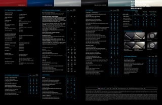 Available at Maita Mazda
                                       copper red mica                                                     stormy blue mica                                                           liquid silver metallic                                 brilliant black clearcoat
                                                                                                                                                                                                                                                                                                                                                                 2410 Auburn Blvd crystal white pearl mica
                                                                                                                                                                                                                                                                                                                                                      dolphin gray mica
                                                                                                                                                                                                                                                                                                                                                                 Sacramento, CA 95821
                                                                                                                                                                                                 Grand                                                                                                                    Grand
                                                                                                                                                                                                                                                                                                                                                                 800-493-6103
CX-9 Specifications & Capacities                                                                     CX-9 Options & Option Packages                                           Sport   Touring   Touring         CX-9 interior                                                                       Sport     Touring    Touring                  CX-9 Color Combinations
                                                                                                                                                                                                                                                                                                                                                                                        Sport                      Touring              grand Touring
SPECifiCATiONS                                                                                       Power Seat Option Package:                                                                                 COMfORT & CONVENiENCE                                                                                                                                                    Cloth                      Leather                   Leather
                                                                                                     8-way power-adjustable driver’s seat with manually adjustable                                              Power windows with front one-touch auto up/down feature                                                                      PAiNT COLOR                            Black      Sand              Black     Sand            Black      Sand
Engine size and type                     3.7L DOHC 24-valve V6                                       lumbar support; heated front seats; heated outside mirrors                                                 and global open
Horsepower, SAE net                      273 @ 6250 rpm
                                                                                                     Moonroof and Bose® Audio Package:                                                     *         *
                                                                                                                                                                                                                Power door locks with 2-stage unlocking                                                                                        Copper Red Mica
Torque, SAE net (lb-ft)                  270 @ 4250 rpm                                              Power sliding-glass moonroof; Bose® Premium Centerpoint® Surround                                          Speed-sensing auto door locks                                                                                                  Liquid Silver Metallic
Redline                                  6500 rpm                                                    Sound System with 10 speakers; SiriusXM ™ Satellite Radio † with a
                                                                                                     4-month trial subscription to Sirius Select. Also includes Multi                                           Remote keyless entry with retractable key
                                                                                                                                                                                                                                                                                                                                               Crystal White Pearl Mica*
Compression ratio                        10.3:1                                                      Information Display (MID) with rearview camera‡ and 6-disc CD changer                                      Mazda Advanced Keyless Entry & Start System
Fuel system                              Multiport electronic fuel injection                         package when not equipped with navigation system                                                                                                                                                                                          Dolphin Gray Mica
                                                                                                                                                                                                                Tilt/telescopic steering wheel
Fuel                                     Regular unleaded gasoline                                   Rear-Seat Entertainment System with Bose® Audio                                                 **
                                                                                                                                                                                                                Cruise control with steering-wheel-mounted illuminated controls                                                                Stormy Blue Mica
                                                                                                     Package: 9-inch rear LCD screen with 5.1 audio surround sound;
EPA estimated fuel economy               FWD: 17/24                                                                                                                                                             Trip computer                                                                                                                  Brilliant Black Clearcoat
                                                                                                     Bose® Premium Centerpoint® Surround Sound System with 11
(City/Highway)                           AWD: 16/22                                                  speakers; SiriusXM™ Satellite Radio† with a 4-month trial subscription                                     Three-Zone Automatic Climate Control                                                                                          *Extra cost option
Body type                                Unibody with “Triple H” construction                        to Sirius Select; audio/video input jack; 115v outlet                                                      Leather-wrapped center console armrest with storage compartment
Turning circle, curb-to-curb (ft)        37.4                                                        Touring Power Liftgate Package:                                                       ††                   Heater/defroster with rear heat ducts; rear window defogger
Total curb weight (lb)                   FWD: 4328                                                   Power open/close rear liftgate; Mazda Advanced Keyless Entry                                               Dual front 12v power outlets; rear 12v power outlet
                                         AWD: 4546                                                   & Start System                                                                                                                                                                                                                               CX-9 Upholstery & Wheel Options
                                                                                                                                                                                                                Electroluminescent gauges
                                                                                                     grand Touring Power Liftgate Package:                                                           ††
                                                                                                                                                                                                                Piano Black interior trim
                                                                                                     Power open/close rear liftgate
EXTERiOR DiMENSiONS                                                                                                                                                                                             Dark-silver-and-wood-pattern interior trim
Wheelbase/overall length (in)            113.2/200.2 (without license plate holder)                  Navigation System:                                                                              ††
                                                                                                                                                                                                                Front- and rear-door storage pockets with bottle holders
                                                                                                     DVD-based with voice command, real-time traffic and 7-inch LCD
Overall width/overall height (in)        76.2/68.0                                                   touch screen; rearview camera ‡                                                                            Dual illuminated vanity mirrors with covers and extensions
Track, front/rear (in)                   65.1/64.7                                                                                                                                                              Auto-dimming rearview mirror; Homelink®
                                                                                                     Multi information Display (MiD) and 6-Disc CD
Ground clearance (in)                    8.0                                                         Changer Package: 4.3” LCD full-color audio display; rearview                                               Front, 2nd- and 3rd-row cup holders
                                                                                                                                                                                                                                                                                                                                                  Black Cloth (Sport)                Sand Cloth (Sport)                         18-Inch Alloy
                                                                                                     camera ‡; Bluetooth audio; chrome liftgate trim                                                            Front map lights; courtesy front-door and cargo-area lights
                                                                                                     Towing Prep (fWD only, standard on all AWD models):                                                        Rear under-floor storage compartment
iNTERiOR DiMENSiONS                      front/2nd row/3rd row
                                                                                                     3500-lb towing capacity; heavy-duty transmission cooler and                                                2nd-row center armrest with cup holders
Headroom (in)                            39.6/39.0/35.4                                              radiator fan; revised Engine Control Module
Headroom with moonroof (in)              38.4/39.0/35.4                                                                                                                                                         SEATiNg & TRiM
Legroom (in)                             40.9/39.8/32.4                                                                                                                                                         7-passenger seating capacity
                                                                                                     Crystal White Pearl Mica paint
Shoulder room (in)                       59.4/58.7/56.9                                                                                                                                                         Reclining front bucket seats; front-seatback map pockets
                                                                                                     Roof rails                                                                                                                                                                                                                                   Black Leather                      Sand Leather                               20-Inch Alloy
                                                                                                                                                                                                                60/40 split fold-down 2nd-row seatback with armrest and one
Hip room (in)                            56.5/56.0/43.7                                              Cross bars for roof rails                                                                                                                                                                                                                    (Touring and Grand Touring)        (Touring and Grand Touring)
                                                                                                                                                                                                                motion walk-in access to 3rd row
                                                                                                     Front and rear splash guards                                                                               50/50 split fold-down 3rd-row seatback
CAPACiTiES                                                                                           Moonroof wind deflector (requires moonroof)                                                                Adjustable headrests for all seating positions
Passenger volume (cu ft)                 139.4 (without moonroof)                                    SiriusXM™ Satellite Radio † with a 4-month trial subscription                                              4-way power front passenger seat
                                         137.7 (with moonroof)                                       to Sirius Select                                                                                                                                                                                                                                                                                                                                       Grand
                                                                                                                                                                                                                6-way manually adjustable driver’s seat                                                                                           CX-9 Safety & Security                                                              Sport     Touring    Touring
                                                                                                     All-weather floor mats                                                                                     8-way power driver’s seat with manual lumbar;
Cargo volume (cu ft)                     17.2 (2nd- and 3rd-row seatbacks up)                                                                                                                                   heated front seats
                                         48.3 (3rd-row seatback folded)                              Cargo mat                                                                                                                                                                                                                                    Roll Stability Control (RSC)
                                         100.7 (2nd- and 3rd-row seatbacks folded)                                                                                                                              8-way power driver’s seat with power lumbar (3-memory setting
                                                                                                     Cargo net                                                                                                                                                                                                                                    Dynamic Stability Control (DSC)***
                                                                                                                                                                                                                on Grand Touring); heated front seats with high/low settings
Fuel capacity (U.S. gallons)             20.1                                                        Retractable cargo cover                                                                                                                                                                                                                      Traction Control System (TCS)
                                                                                                                                                                                                                Floor mats, Carpet
Towing capacity (lb)                     FWD: 2000/3500 with Towing Prep Package                     (not available with Power Liftgate Package)                                                                                                                                                                                                  Advanced dual front air bags; front side-impact air bags†††
                                         AWD: 3500                                                                                                                                                              Cloth-trimmed seats
                                                                                                     Remote engine start                                                                                                                                                                                                                          Side-impact air curtains††† (coverage for all three rows)
                                                                                                                                                                                                                Leather-trimmed seats (front and second row)
                                                                                                     Auto-dimming rearview mirror with compass and HomeLink®                                                                                                                                                                                      with rollover protection
                                                                                                                                                                                                                AUDiO                                                                                                                             Active front headrests
                                                                                                     Alarm system with shock sensor
                                                                                                     (not available with Remote Engine Start)                                                                   AM/FM/CD audio system with 6 speakers                                                                                             3-point seat belts for all seating positions
                                                                                                     Rearview camera system ‡ with auto-dimming-mirror display                                                  Auxiliary-audio input jack                                                                                                        LATCH 2nd-row child-safety-seat anchors
                                                                                                     Stainless steel rear bumper guard                                                                          Steering-wheel-mounted illuminated audio controls                                                                                 Tire-Pressure Monitoring System (TPMS)
                                                                                                                                                                                                                Bluetooth hands-free phone capability                                                                                             Engine-immobilizer antitheft system
                                                                                                                                                                                                                SiriusXM™ Satellite Radio †-ready head unit                                                                                       Antitheft alarm
                                                                                            Grand
CX-9 Engine & Mechanical                                                Sport    Touring   Touring   CX-9 Exterior

ENgiNE & TRANSMiSSiON                                                                                BODY
3.7L DOHC 24-valve V6 engine                                                                         Privacy-tint rear glass
6-speed Sport automatic transmission                                                                 Rear roof spoiler; intermittent rear wiper/washer
Front-wheel drive                                                                                    Dual body-color power remote outside mirrors
Active Torque Split All-Wheel Drive                                                                  Dual body-color heated power remote outside mirrors
                                                                                                     Blind Spot Monitoring (BSM) System ‡‡
SUSPENSiON & BRAKES
                                                                                                     Chrome door handles
Power variable-assist rack-and-pinion steering
                                                                                                     Halogen headlamps
Independent MacPherson strut front suspension
                                                                                                     HID (Xenon) low-beam headlights with automatic on/off                                                                                                KEY: Standard =              Optional =           Package =         Dealer-available accessory =         Optional / Dealer-available accessory / Package =
Independent multilink rear suspension
                                                                                                     Halogen fog lights
Front and rear stabilizer bars                                                                                                                                                                                  Product changes and oPtions availability: Following publication of this brochure, certain changes in standard equipment, options, prices and the like, or product delays may have occurred which would not be included in these pages.
                                                                                                     Dual stainless steel exhaust tips
Power-assisted ventilated front/rear disc brakes                                                                                                                                                                Your Mazda Dealer is your best source for up-to-date information. Mazda reserves the right to change product specifications at any time without incurring obligations. Options shown or described in this brochure are available at extra cost
                                                                                                     Variable-intermittent front windshield wipers                                                              and may be offered only in combination with other options or subject to additional ordering requirements or limitations.
Anti-lock Brake System (ABS) with
                                                                                                     Rain-sensing variable-intermittent front windshield wipers
Electronic Brakeforce Distribution (EBD)                                                                                                                                                                       *Not available with Rear-Seat Entertainment with Bose® Audio Package. †Not equipped for XM Radio reception. SiriusXM™ Satellite Radio reception requires a subscription and Mazda satellite radio. Subscriptions to SiriusXM services are sold
                                                                                                                                                                                                                by SiriusXM after a 4-month trial subscription to the Sirius Select package expires and are continuous until you call SiriusXM at 1-866-635-2349 to cancel. See SiriusXM Customer Agreement for complete terms at www.siriusxm.com. Sirius
                                                                                                     TiRES & WHEELS                                                                                             satellite service available only to those at least 18 and older in the 48 contiguous USA, DC, and P.R. (with coverage limitations). Sirius, XM and all related marks and logos are trademarks of Sirius XM Radio Inc. ‡Rearview camera does not
                                                                                                     18-inch aluminum alloy wheels; P245/60 R18 tires                                                           provide a comprehensive view of the entire rear area of this vehicle. Always check your surroundings. **Not available with Moonroof and Bose® Audio Package. ††Requires Moonroof and Bose® Audio Package or Rear-Seat Entertainment with
                                                                                                                                                                                                                Bose® Audio Package. ‡‡Always check your mirrors. Be aware of the traffic around you. ***Dynamic Stability Control (DSC) is an electronic system designed to help the driver maintain control under adverse conditions. It is not a subsitute
                                                                                                     20-inch aluminum alloy wheels; P245/50 R20 tires                                                           for safe driving practices. Factors including speed, road conditions and driver steering input can all affect whether DSC will be effective in preventing loss of control. Please see your owner’s manual for further details. †††Always wear your
                                                                                                                                                                                                                seat belt and secure children in the rear seat in appropriate child restraints.
 