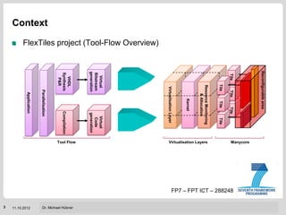 Institut für Technik der Informationsverarbeitung (ITIV)




                                                   Reconfigurable area
                                                                                            Manycore




                                                                                                                    FP7 – FPT ICT – 288248




                                                    Tile      Tile       Tile
                                                           Tile       Tile       Tile
                                                           Resource Monitoring
                                                                                            Virtualisation Layers




                                                              & Allocation
                                                                     Kernel
                                                            Virtualisation Layer
          FlexTiles project (Tool-Flow Overview)




                                                     Virtual                   Virtual
                                                   Bitstream                    Code
                                                   generation                 generation




                                                                                            Tool Flow




                                                                                                                                                                                                Dr. Michael Hübner
                                                     VHDL
                                                   Synthesis                  Compilation
                                                     P&R
Context
                                                              Parallelisation
                                                                  Application




                                                                                                                                                                                      3                 11.10.2012
 