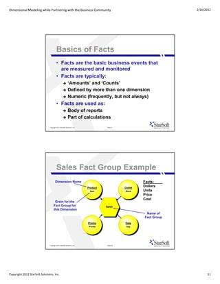 Dimensional Modeling while Partnering with the Business Community                                                    2/16/2012




                                         Basics of Facts
                                         • Facts are the basic business events that
                                           are measured and monitored
                                         • Facts are typically:
                                                         ‘Amounts’ and ‘Counts’
                                                         Defined by more than one dimension
                                                         Numeric (frequently, but not always)
                                         • Facts are used as:
                                                         Body of reports
                                                         Part of calculations

                               Copyright 2012 StarSoft Solutions, Inc.              Slide 21




                                         Sales Fact Group Example
                                       Dimension Name                                                   Facts:
                                                                         Product               Outlet
                                                                                                        Dollars
                                                                                                        D ll
                                                                          Item                 Store    Units
                                                                                                        Price
                                                                                                        Cost
                                     Grain for the
                                    Fact Group for                                 Sales
                                    this Dimension
                                                                                                         Name of
                                                                                                        Fact Group
                                                                         Promo                 Date
                                                                          Promo                 Day




                               Copyright 2012 StarSoft Solutions, Inc.              Slide 22




Copyright 2012 StarSoft Solutions, Inc.                                                                                    11
 
