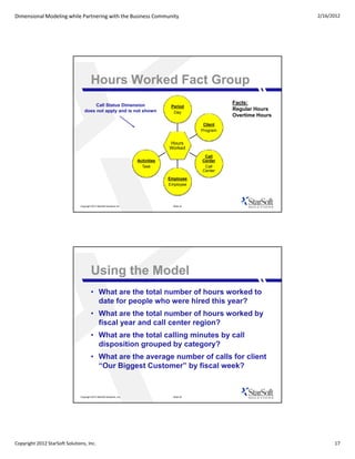 Dimensional Modeling while Partnering with the Business Community                                                             2/16/2012




                                         Hours Worked Fact Group
                                       Call Status Dimension                                                 Facts:
                                                                                       Period
                                  does not apply and is not shown                                            Regular Hours
                                                                                        Day
                                                                                                             Overtime Hours
                                                                                                    Client
                                                                                                   Program


                                                                                      Hours
                                                                                      Worked
                                                                                                    Call
                                                                         Activities                Center
                                                                           Task                     Call
                                                                                                   Center
                                                                                      Employee
                                                                                      Employee




                               Copyright 2012 StarSoft Solutions Inc.                   Slide 33




                                         Using the Model
                                         • What are the total number of hours worked to
                                           date f
                                           d t for people who were hired this year?
                                                        l   h       hi d thi      ?
                                         • What are the total number of hours worked by
                                           fiscal year and call center region?
                                         • What are the total calling minutes by call
                                           disposition grouped by category?
                                         • What are the average number of calls for client
                                           “Our Biggest Customer” by fiscal week?


                               Copyright 2012 StarSoft Solutions, Inc.                  Slide 34




Copyright 2012 StarSoft Solutions, Inc.                                                                                             17
 